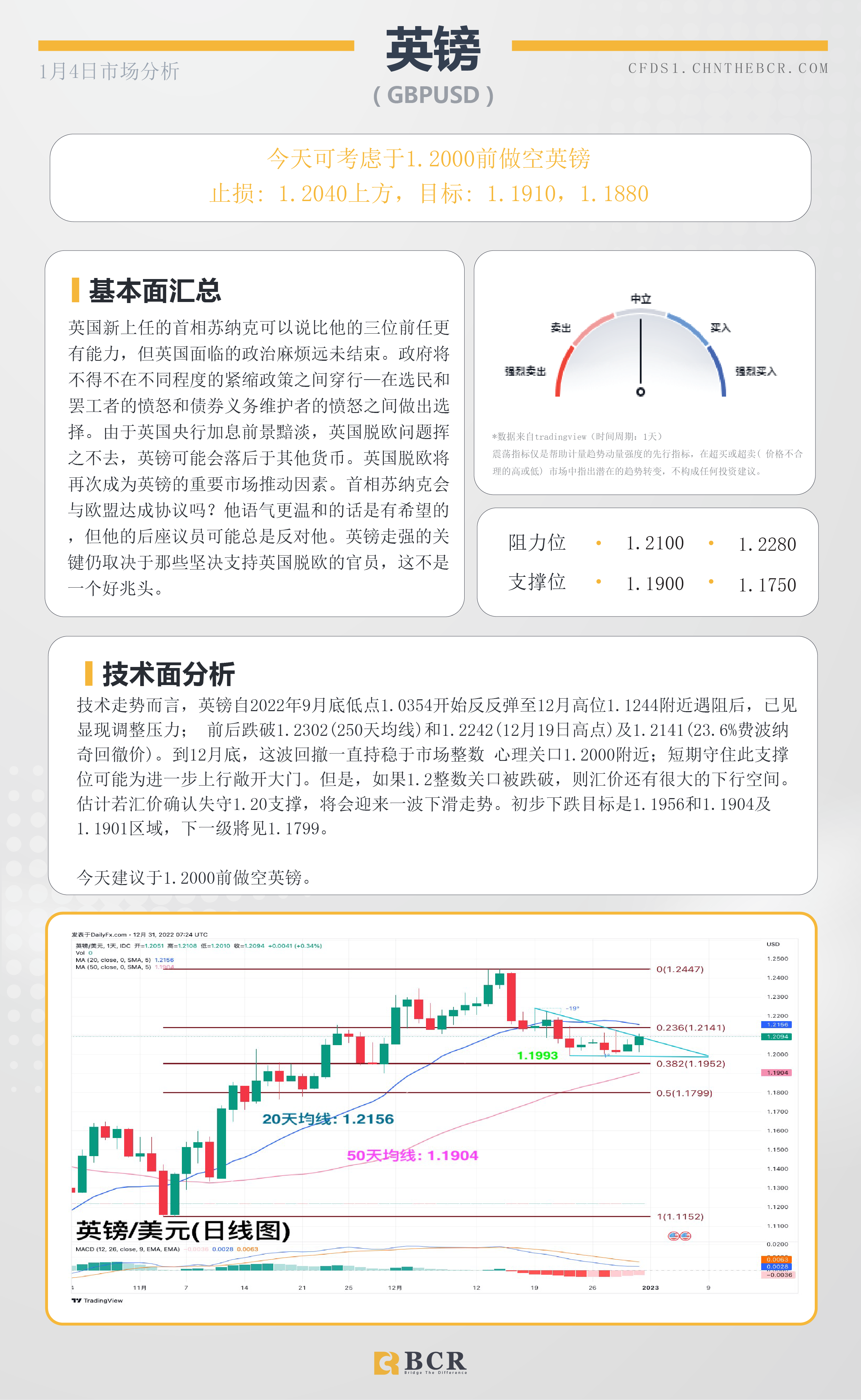 BCR每日早评及分析- 2023年1月4日