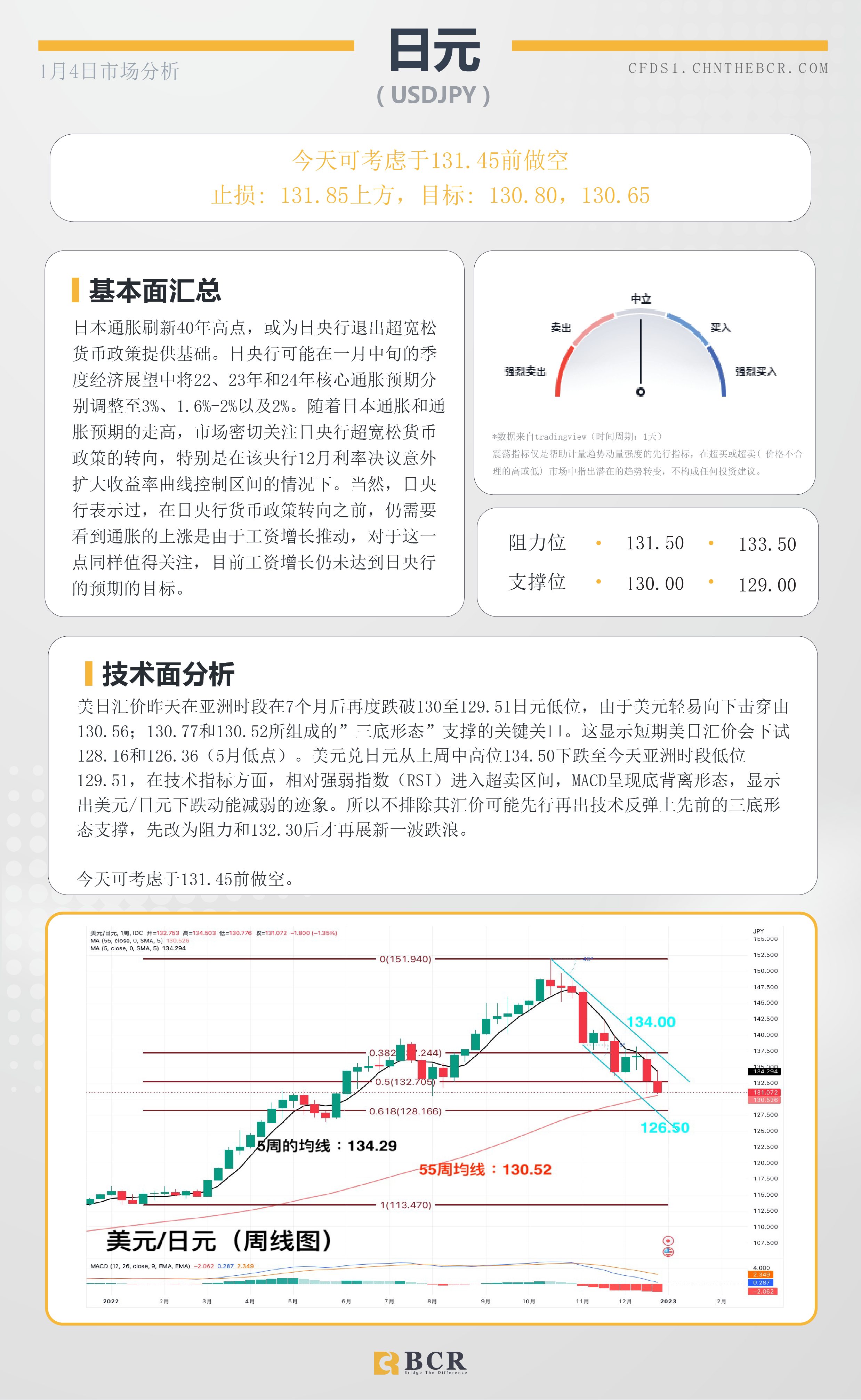 BCR每日早评及分析- 2023年1月4日