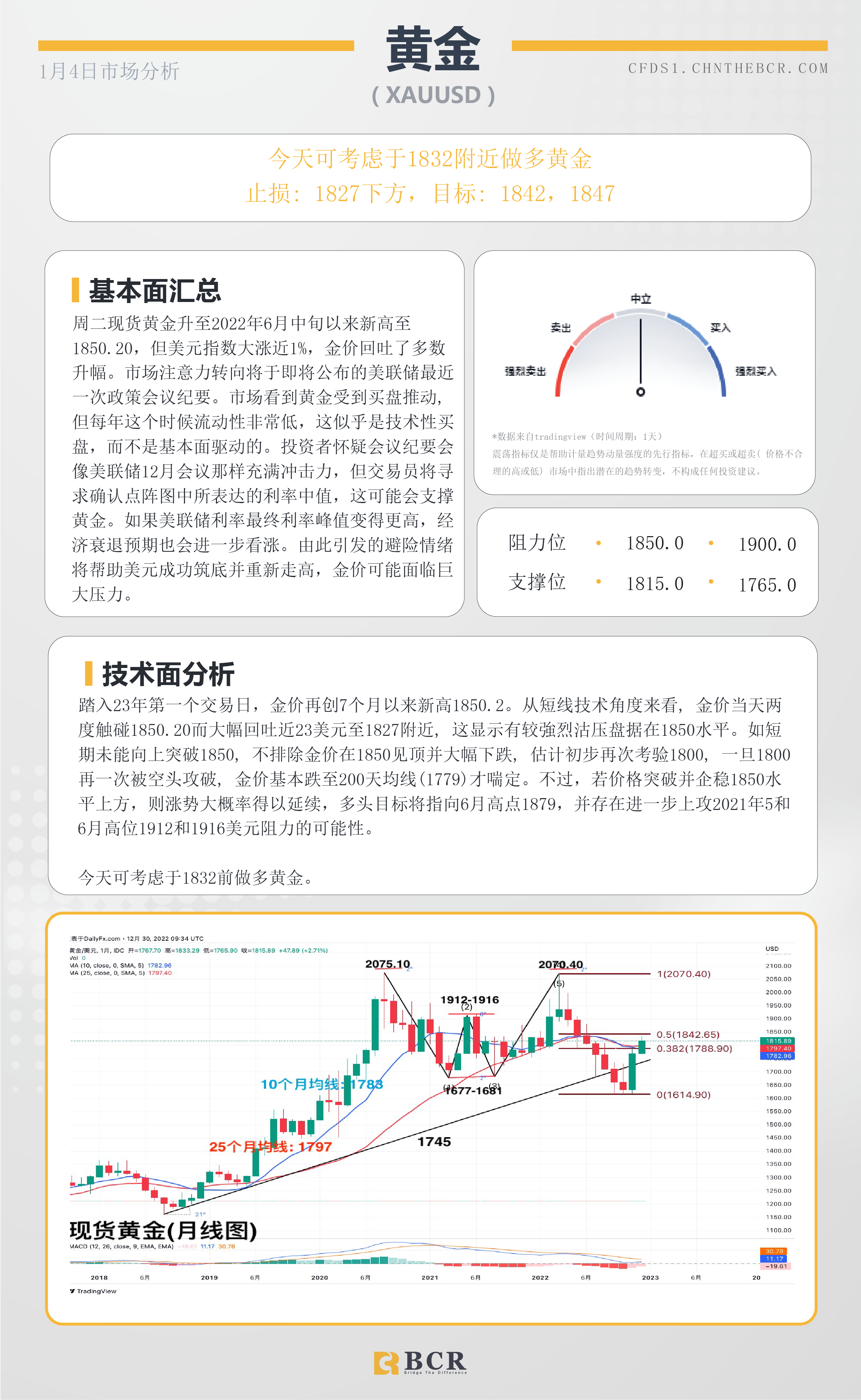 BCR每日早评及分析- 2023年1月4日