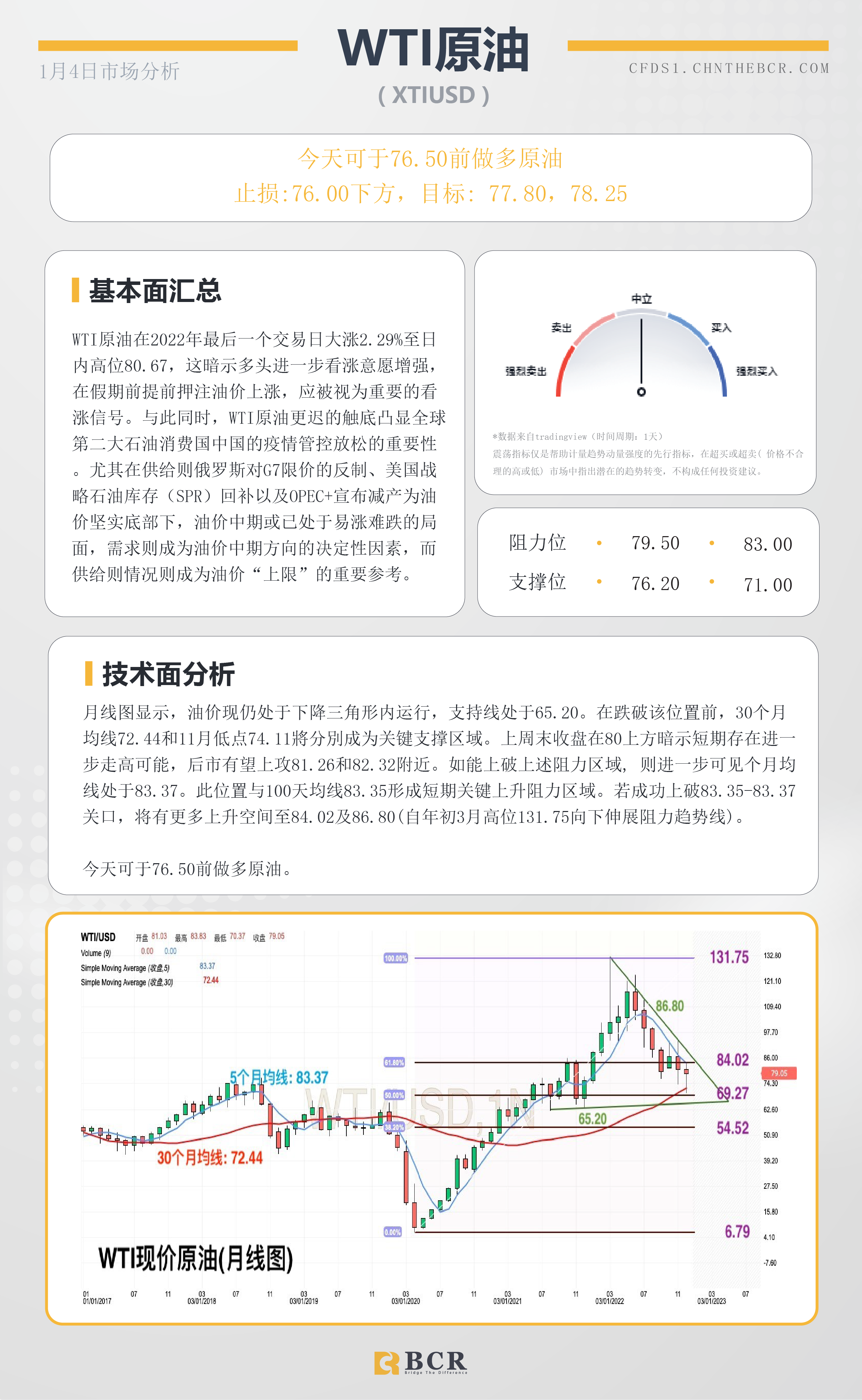 BCR每日早评及分析- 2023年1月4日