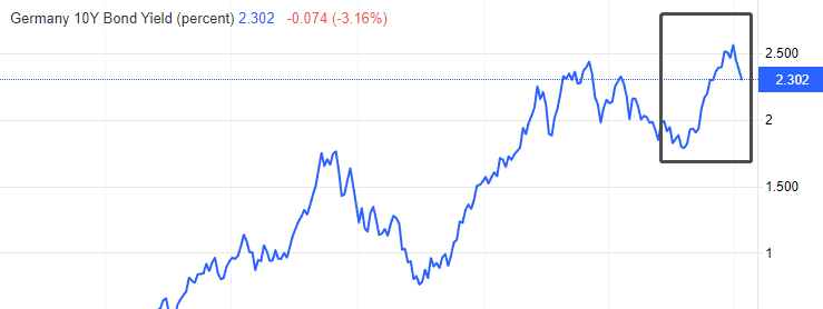 ATFX宏观：德国12月CPI年率自10%降至8.6%，高通胀拐点的出现已毋庸置疑