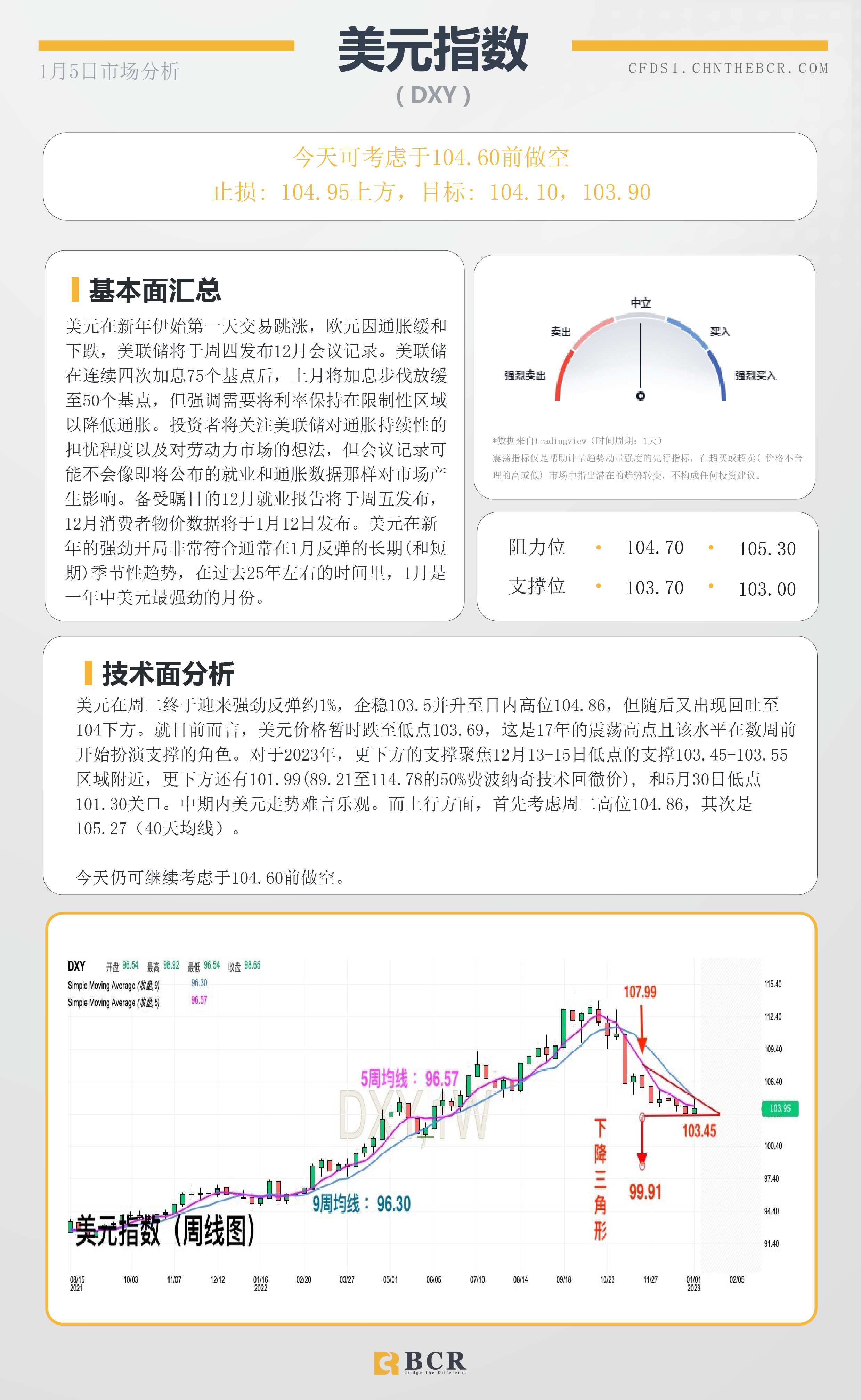 BCR每日早评及分析- 2023年1月5日