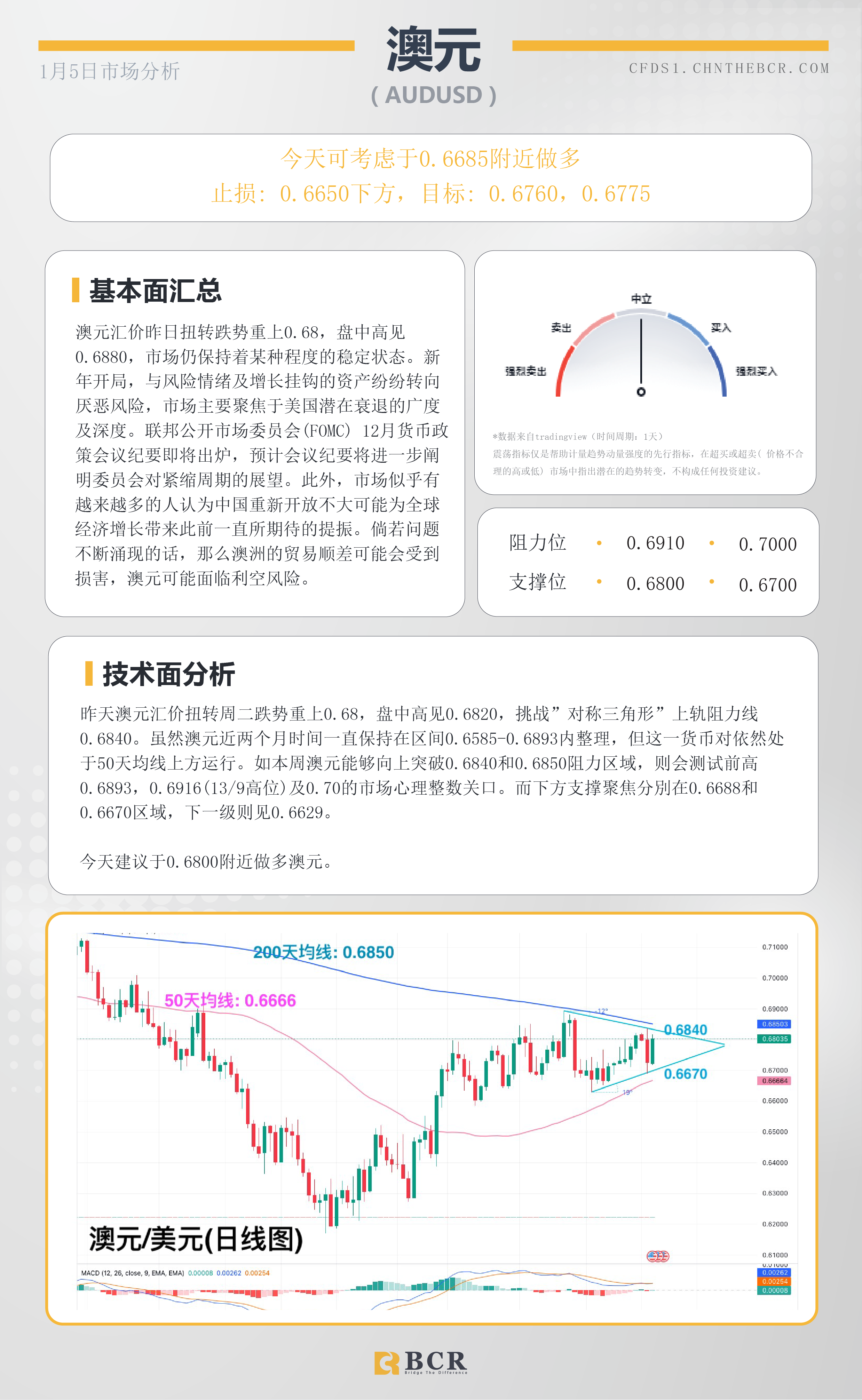 BCR每日早评及分析- 2023年1月5日