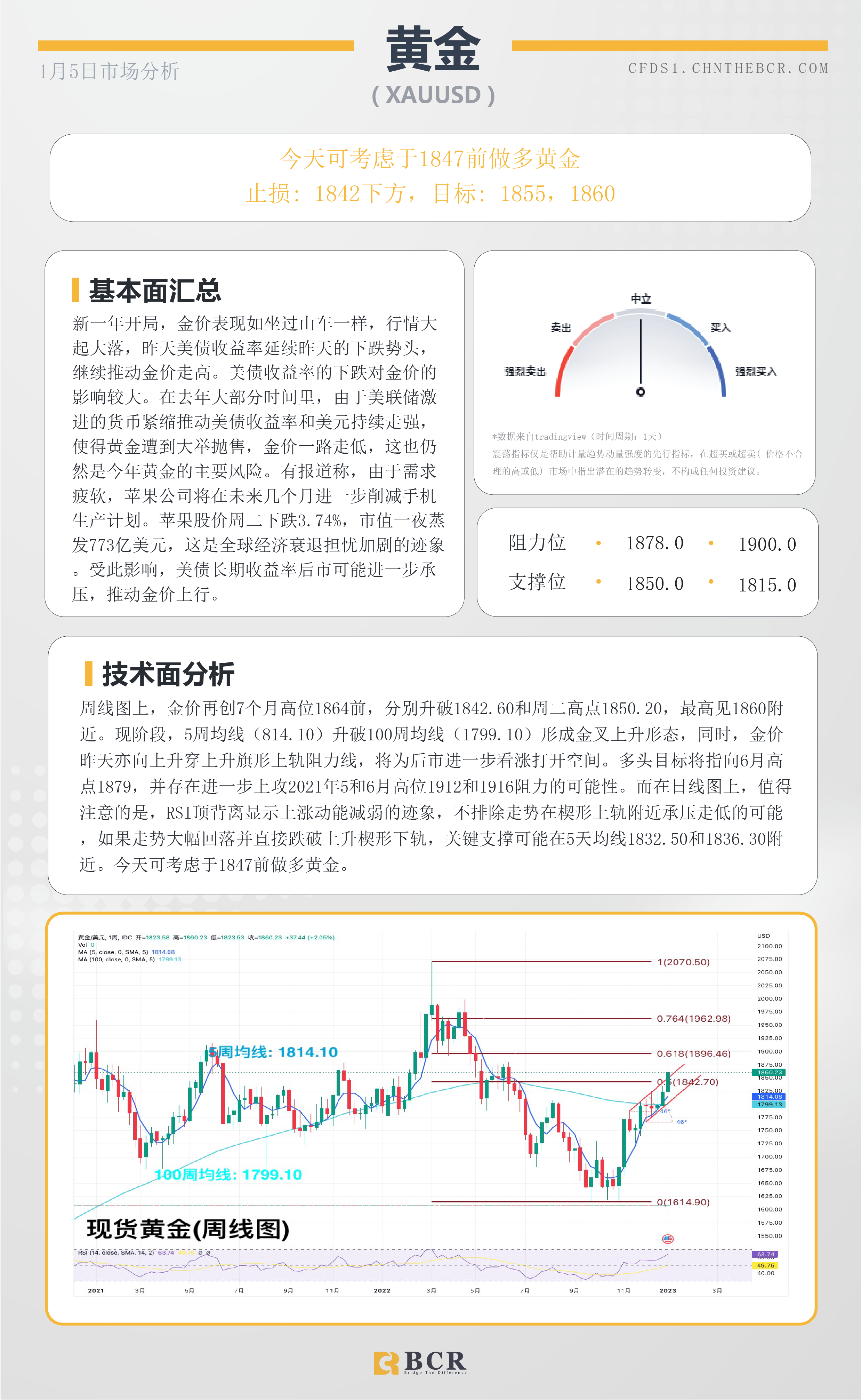 BCR每日早评及分析- 2023年1月5日