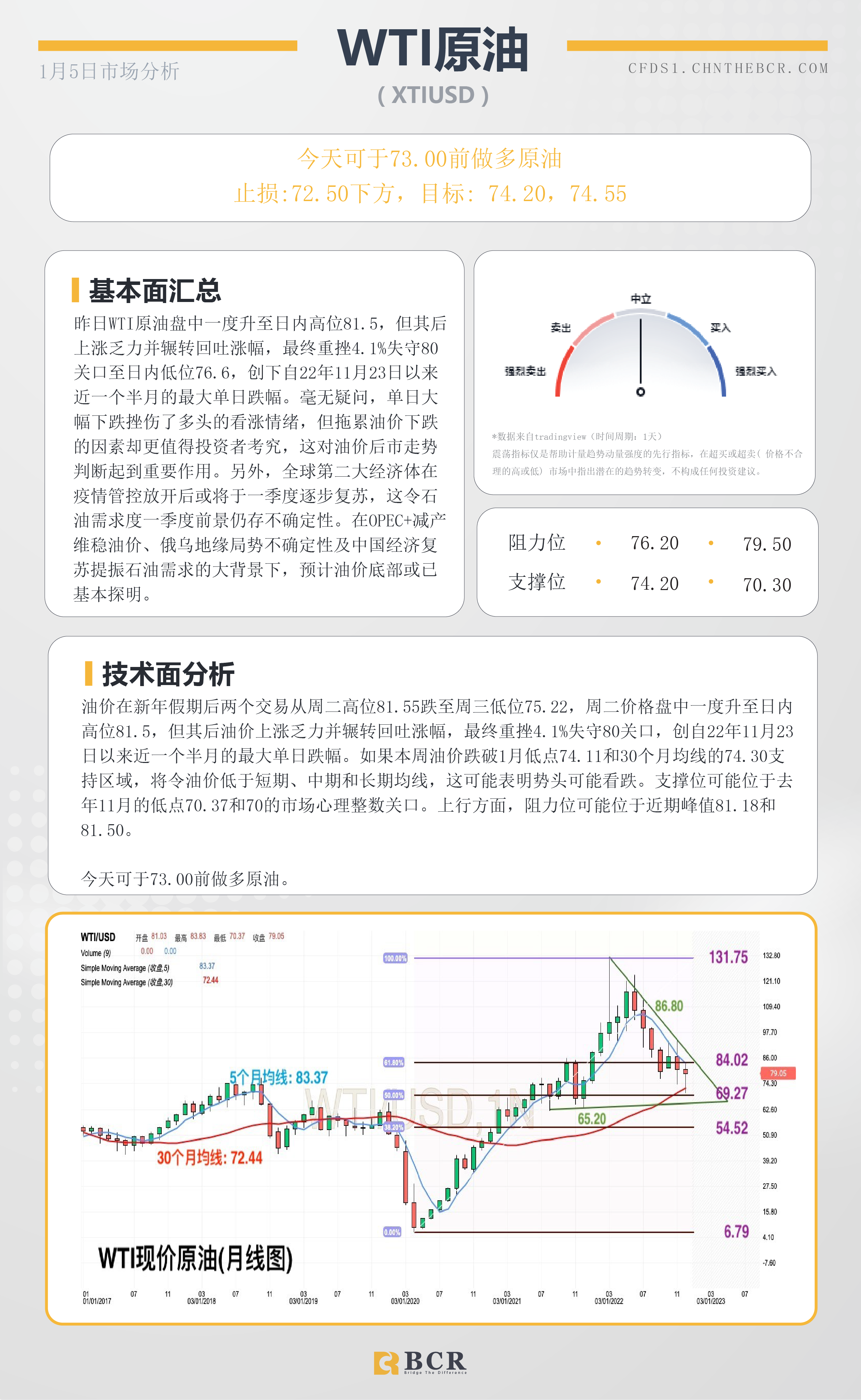 BCR每日早评及分析- 2023年1月5日