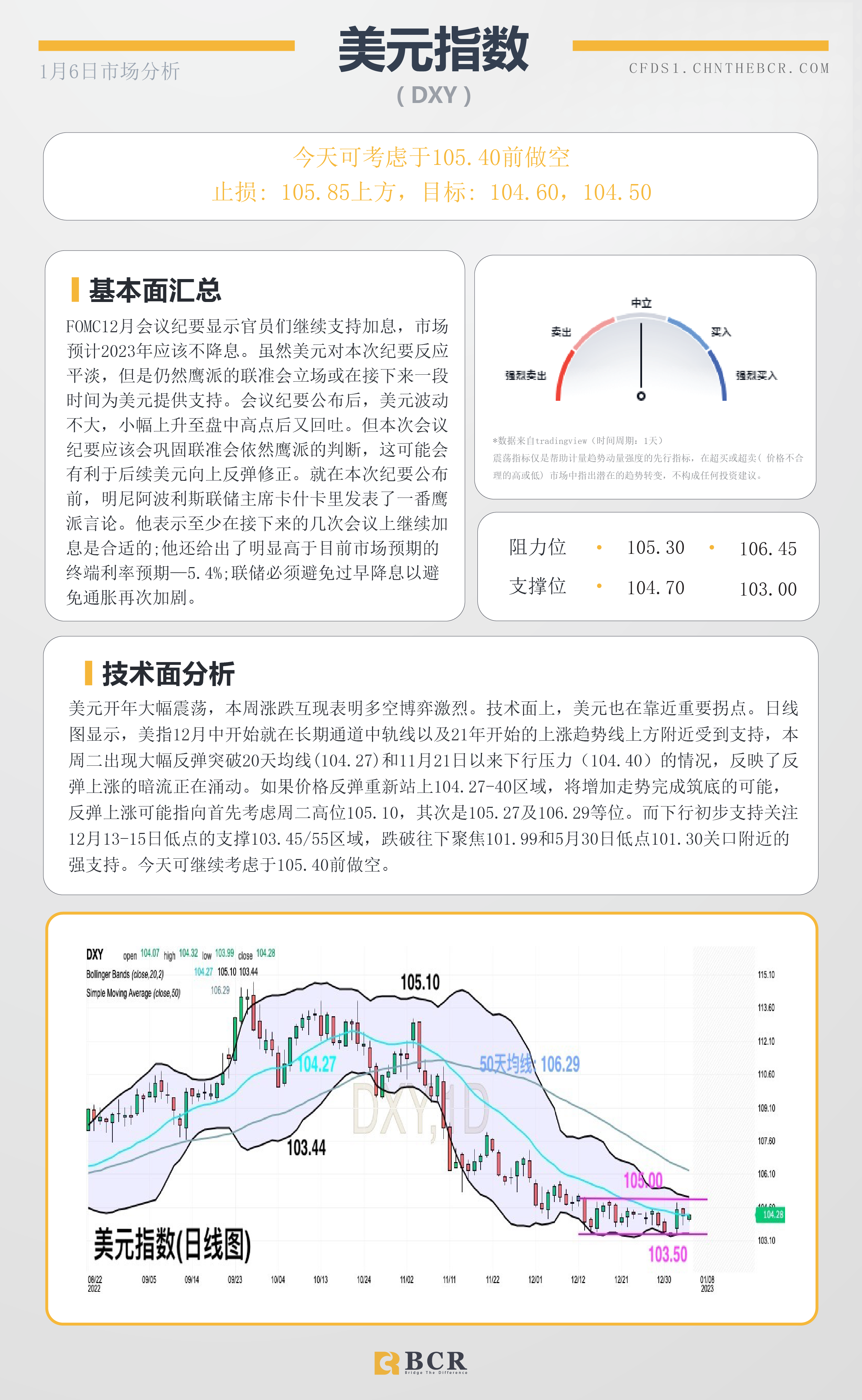 BCR每日早评及分析- 2023年1月5日