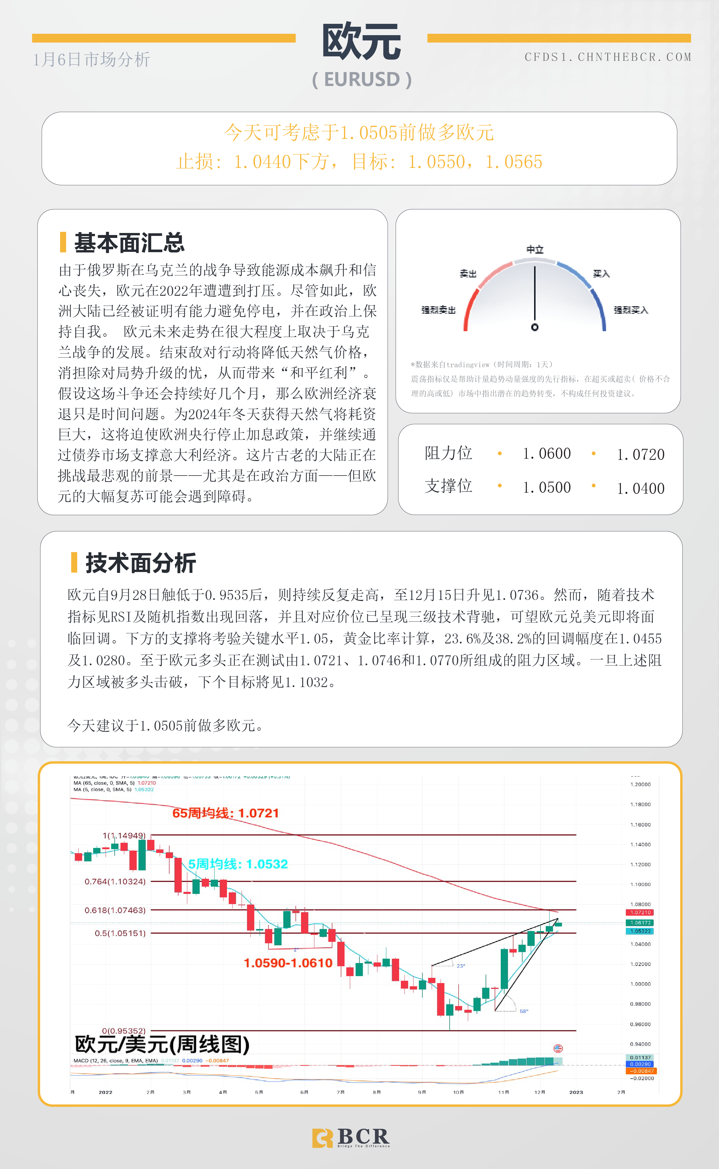 BCR每日早评及分析- 2023年1月5日