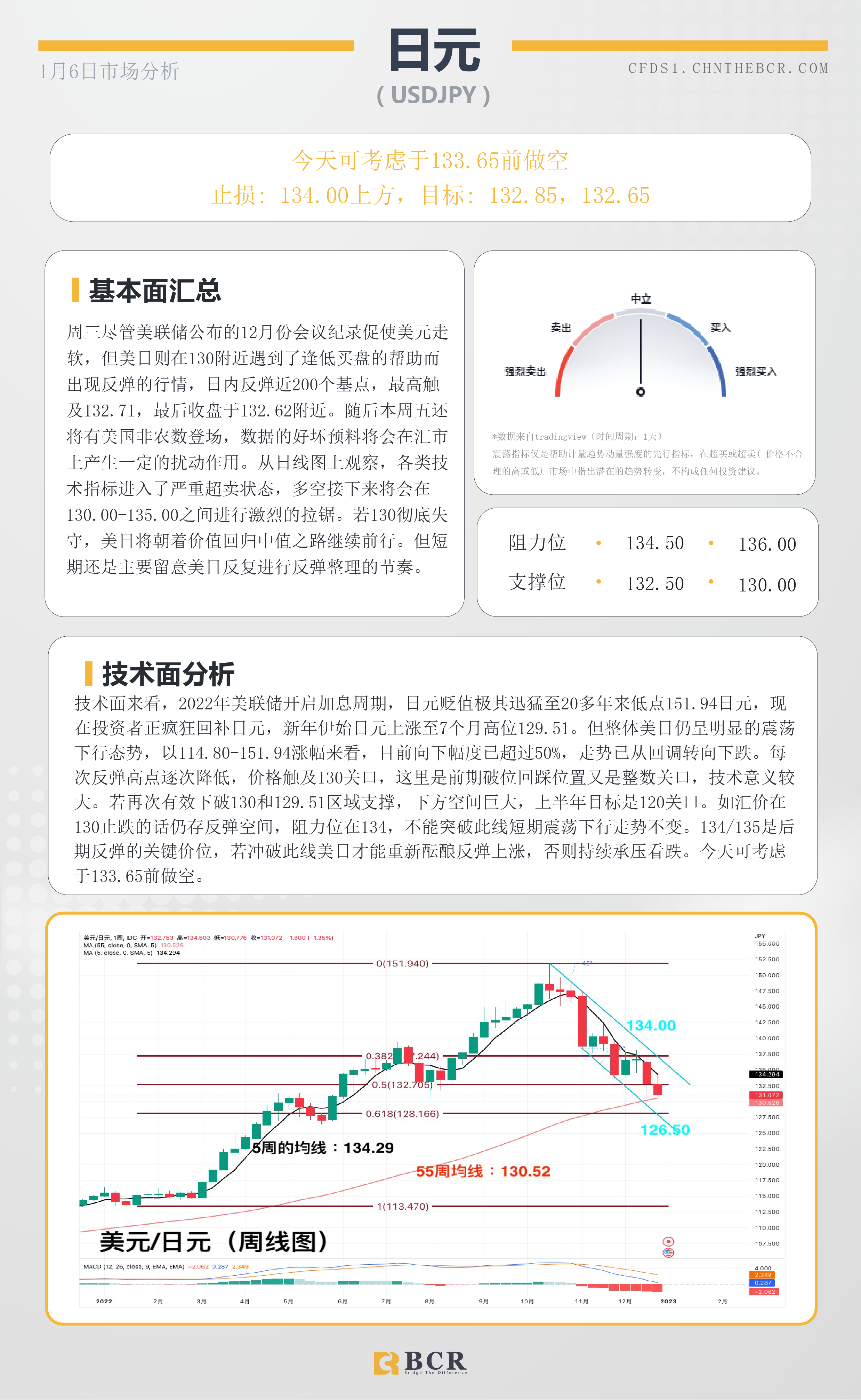 BCR每日早评及分析- 2023年1月5日