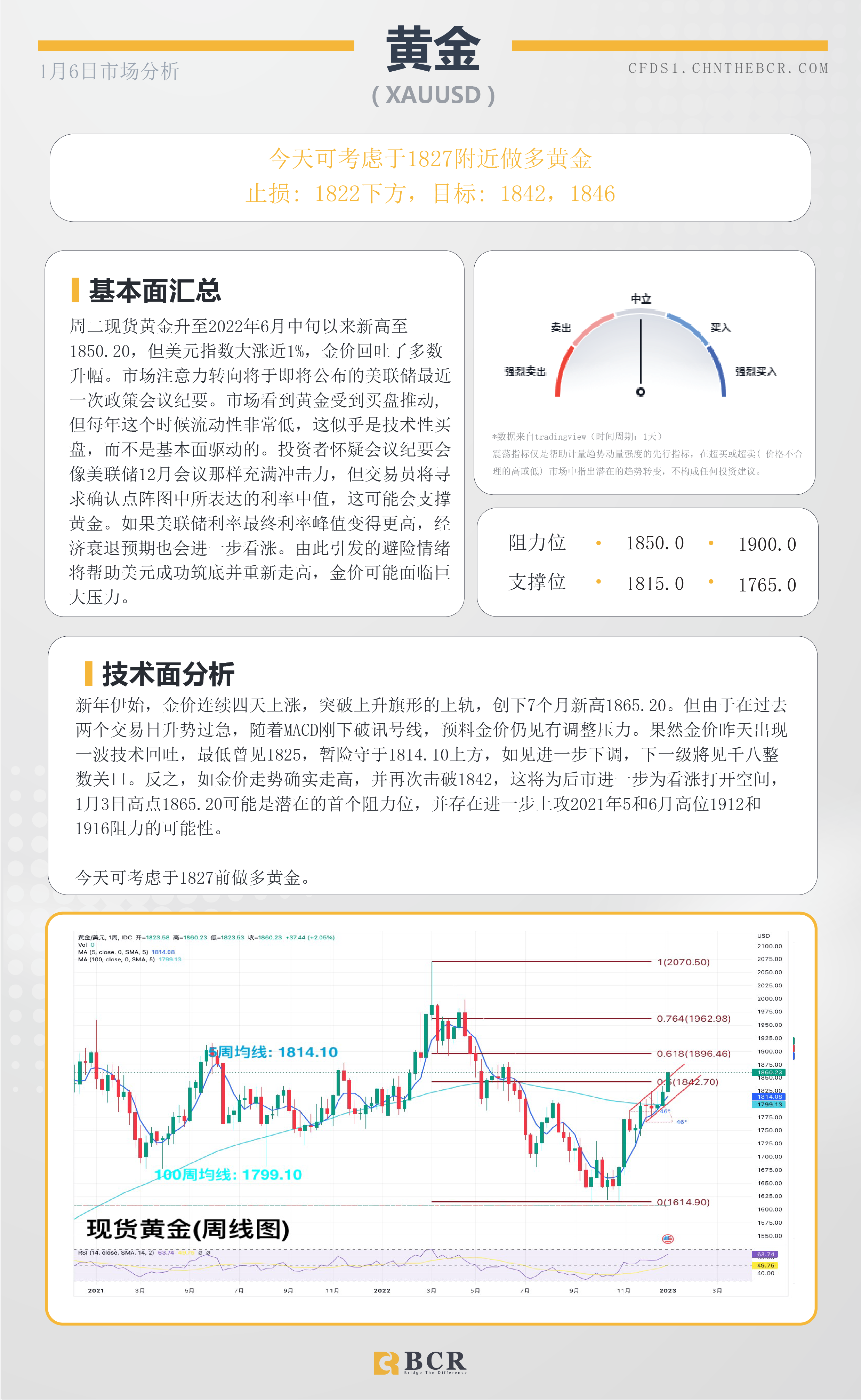 BCR每日早评及分析- 2023年1月5日