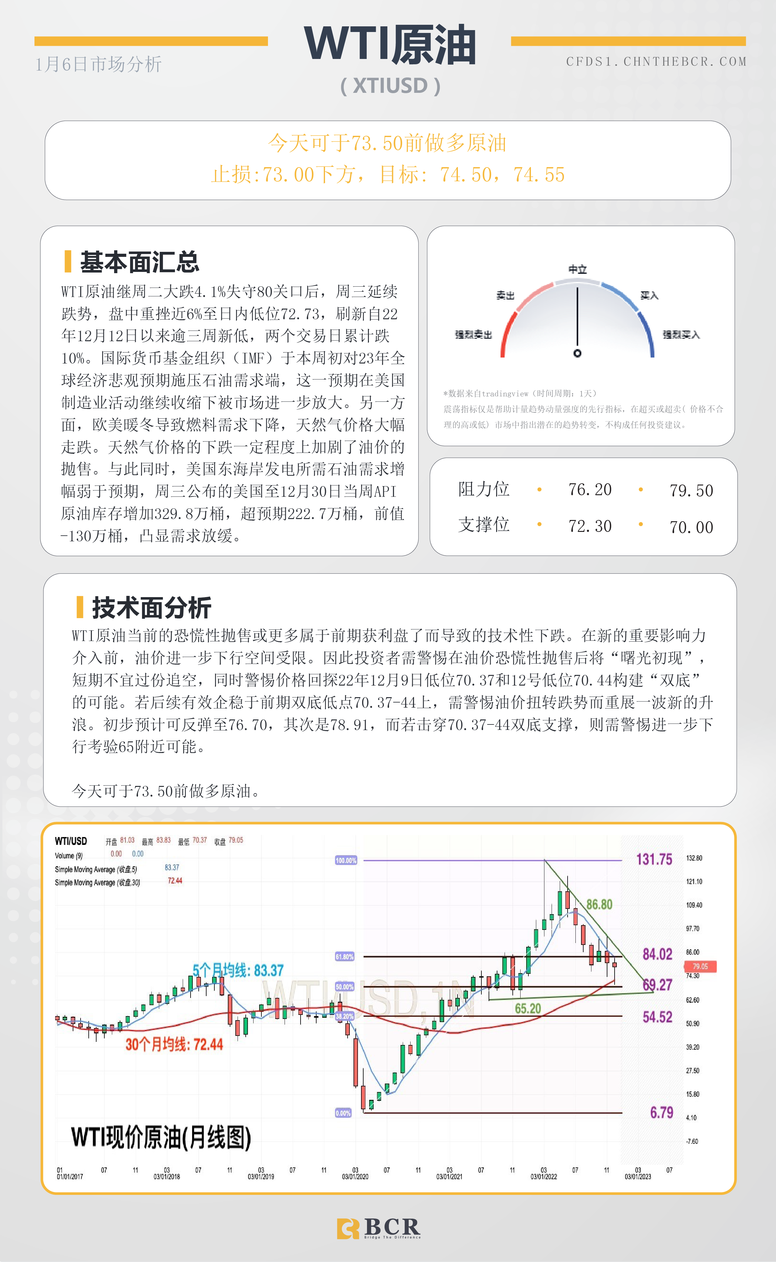 BCR每日早评及分析- 2023年1月5日