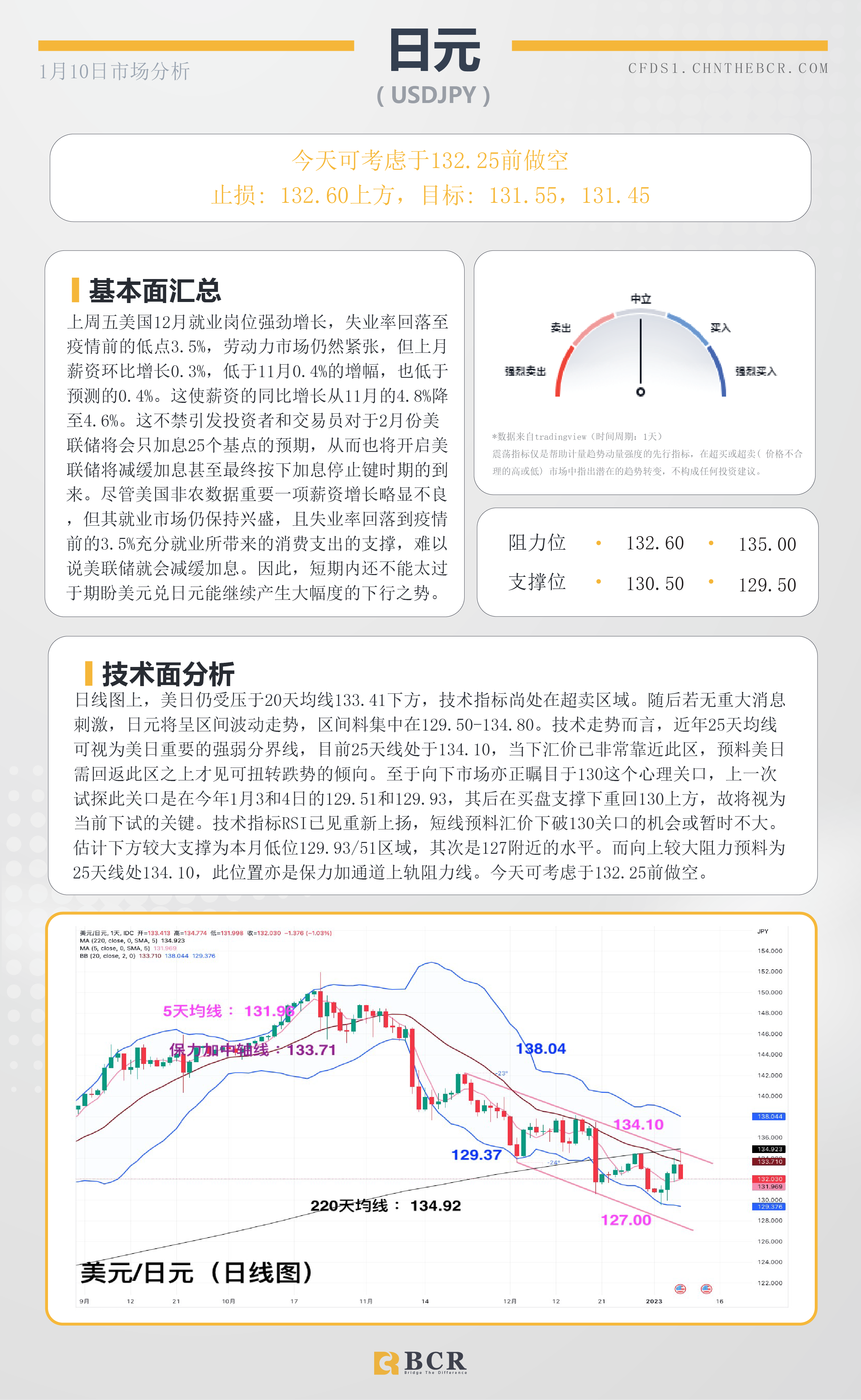 BCR每日早评及分析- 2023年1月10日