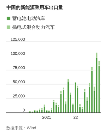 ATFX港股：需求下滑带来挑战，电动车股哪里寻亮点？