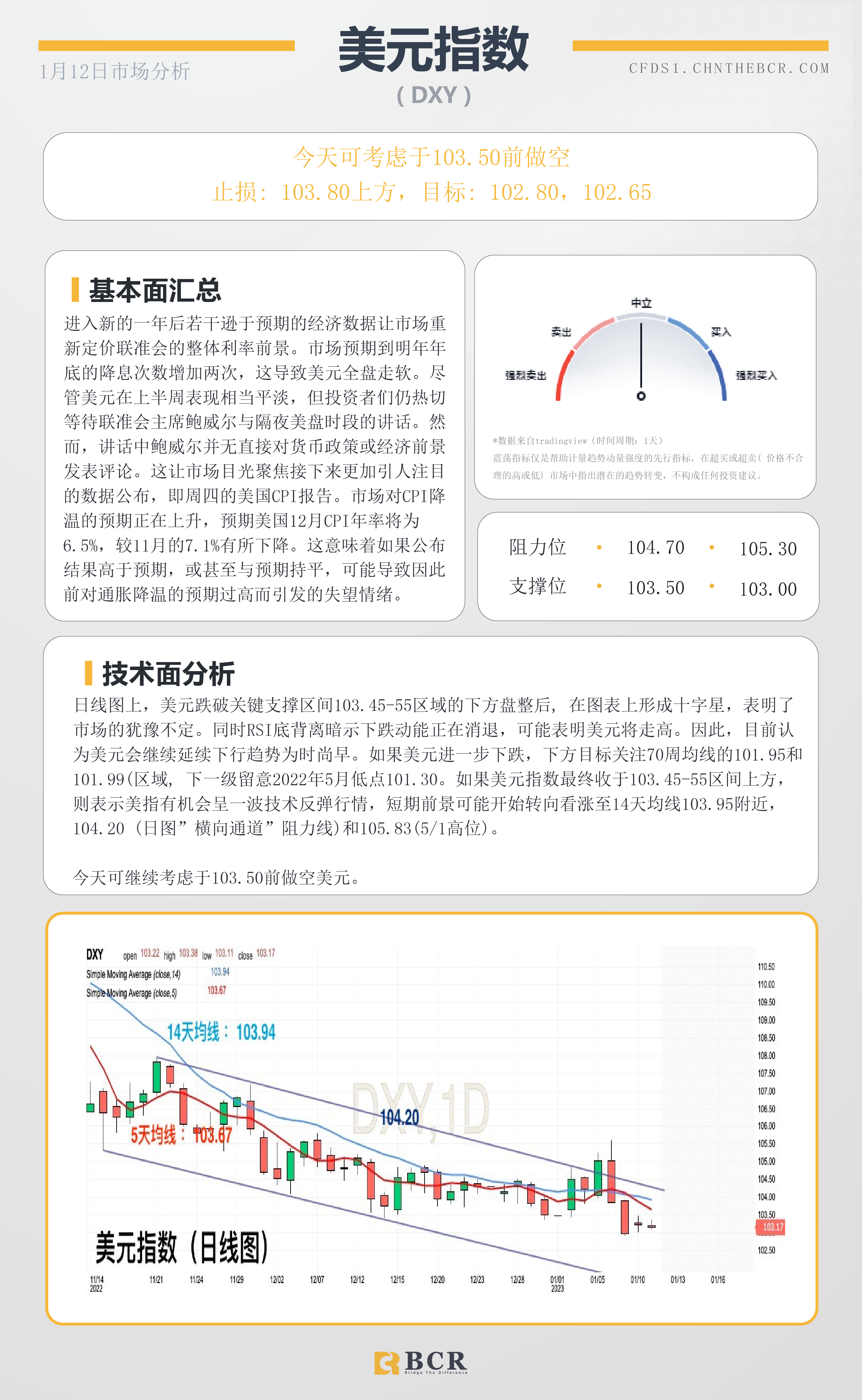 BCR每日早评及分析- 2023年1月12日