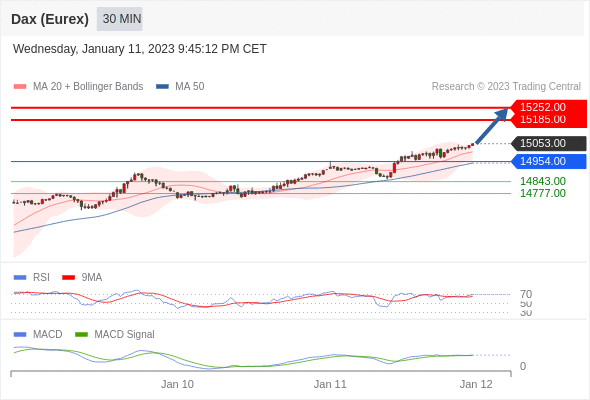 FxPro浦汇：2023年1月12日欧洲开市前，每日技术分析