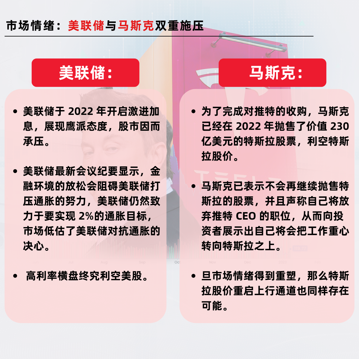 行业动态 | CPI 公布在即，美股普遍收涨