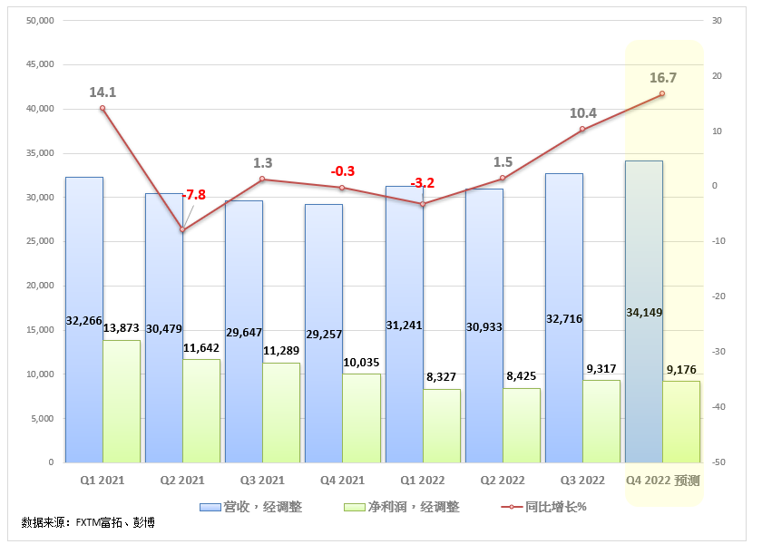 FXTM富拓：摩根大通财报前瞻