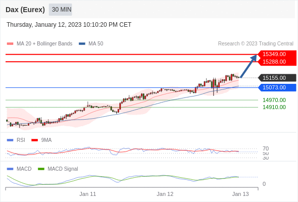 FxPro浦汇：2023年1月13日欧洲开市前，每日技术分析