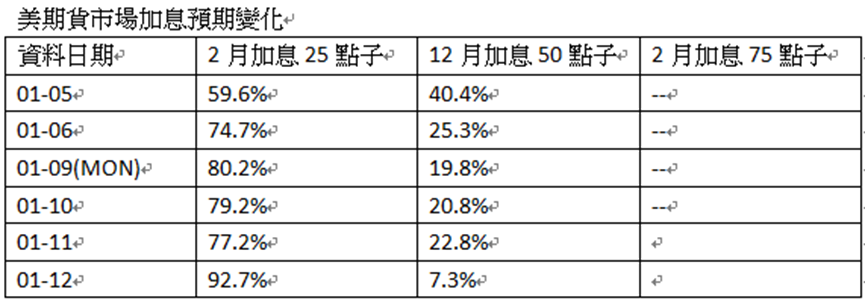 英伦金融「黄金周评」:黄金ETF续流出，价升量缩属利淡讯号！上行框形VS完成下走反测！