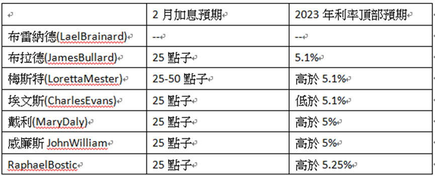 英伦金融「黄金周评」:黄金ETF续流出，价升量缩属利淡讯号！上行框形VS完成下走反测！