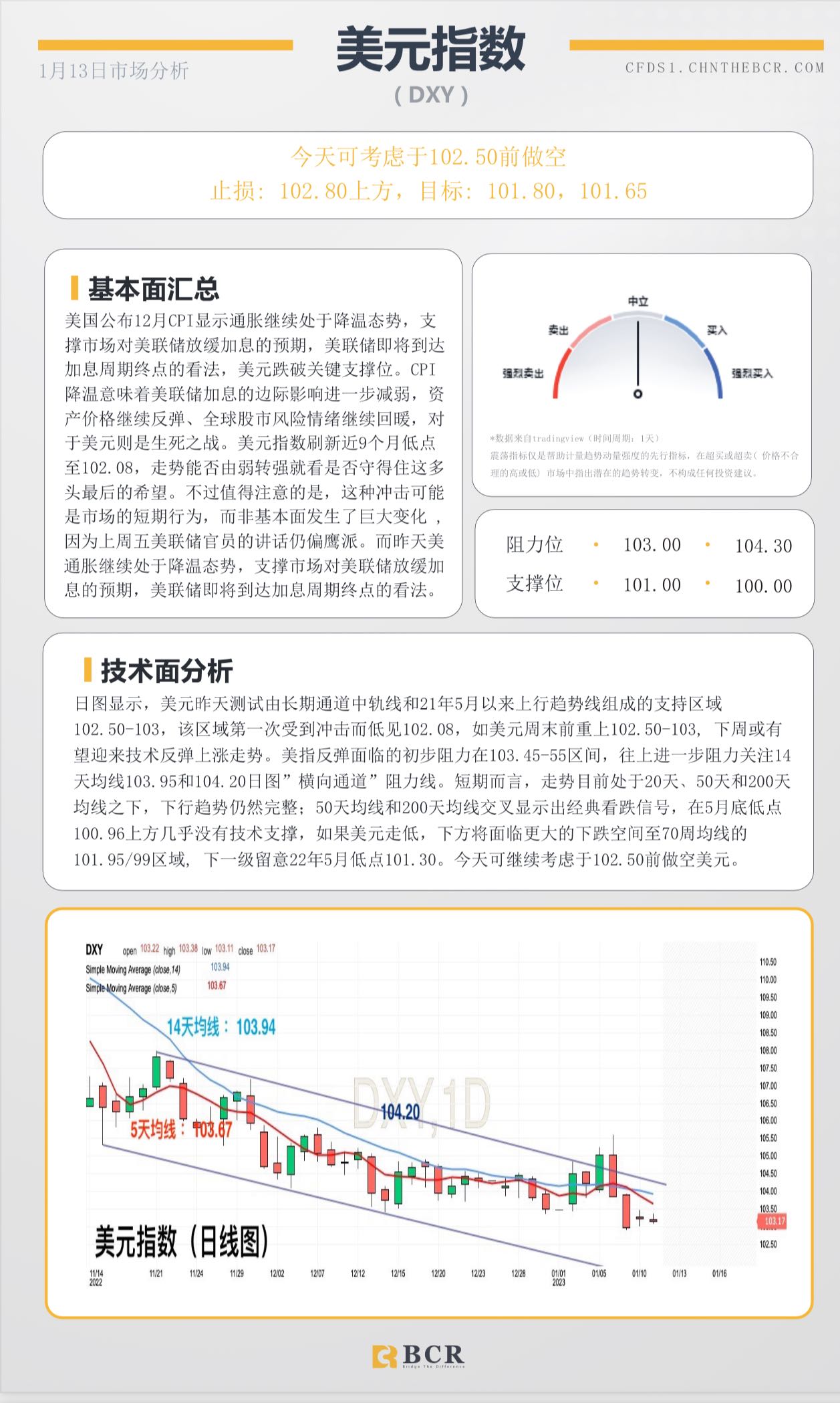 BCR每日早评及分析- 2023年1月13日