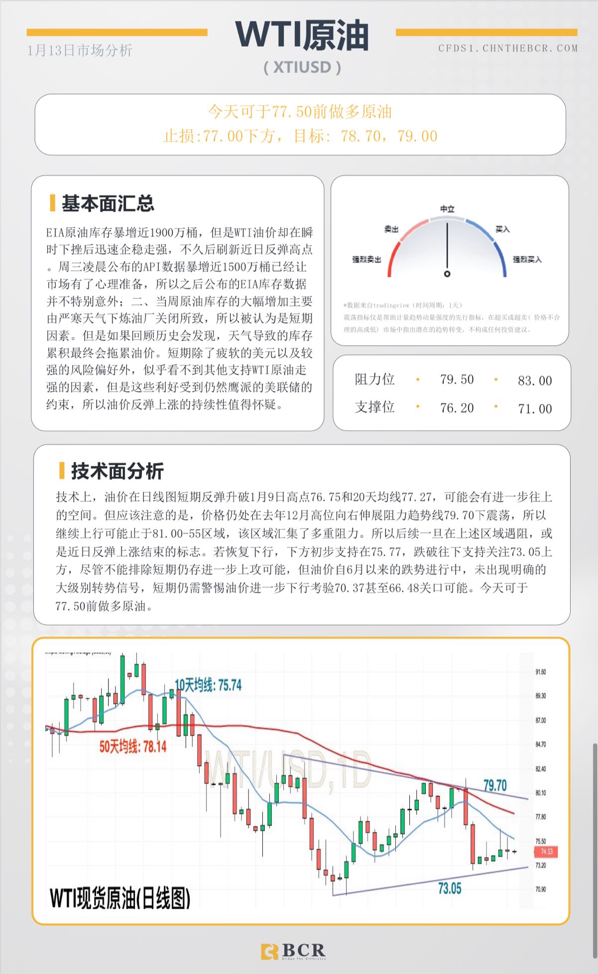 BCR每日早评及分析- 2023年1月13日