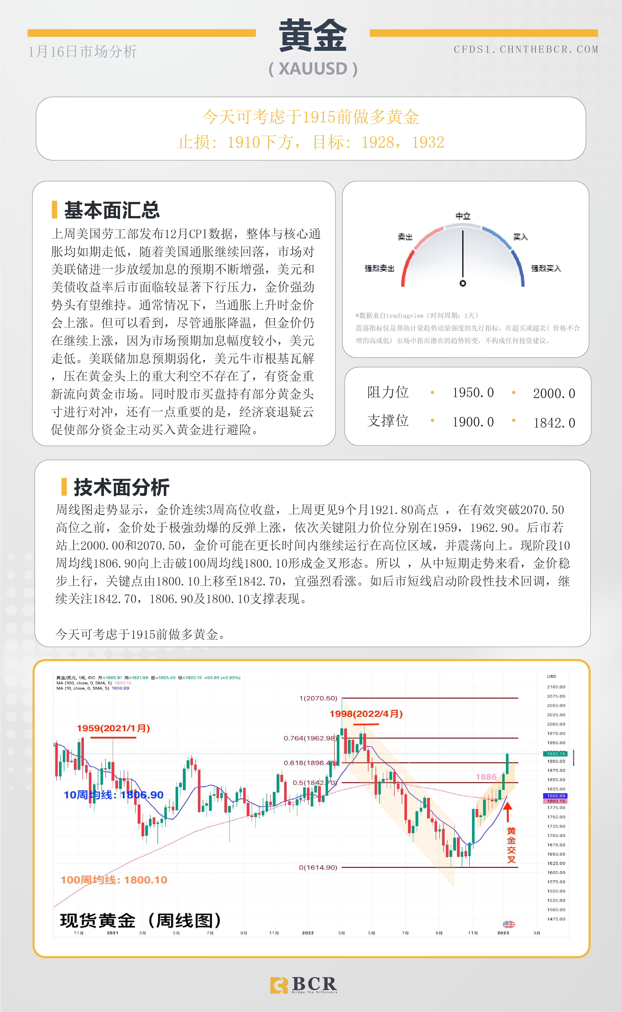 BCR每日早评及分析- 2023年1月16日