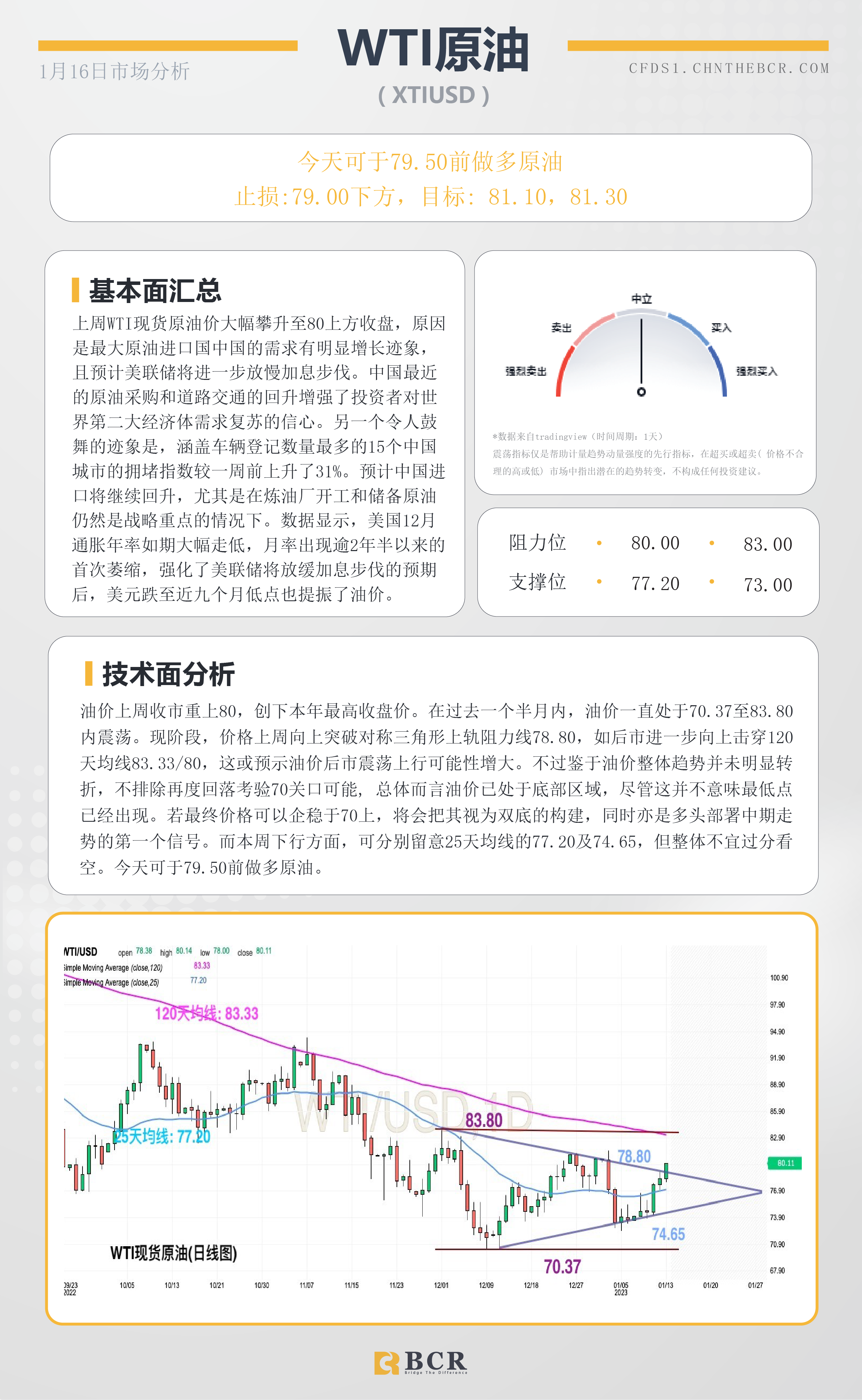 BCR每日早评及分析- 2023年1月16日