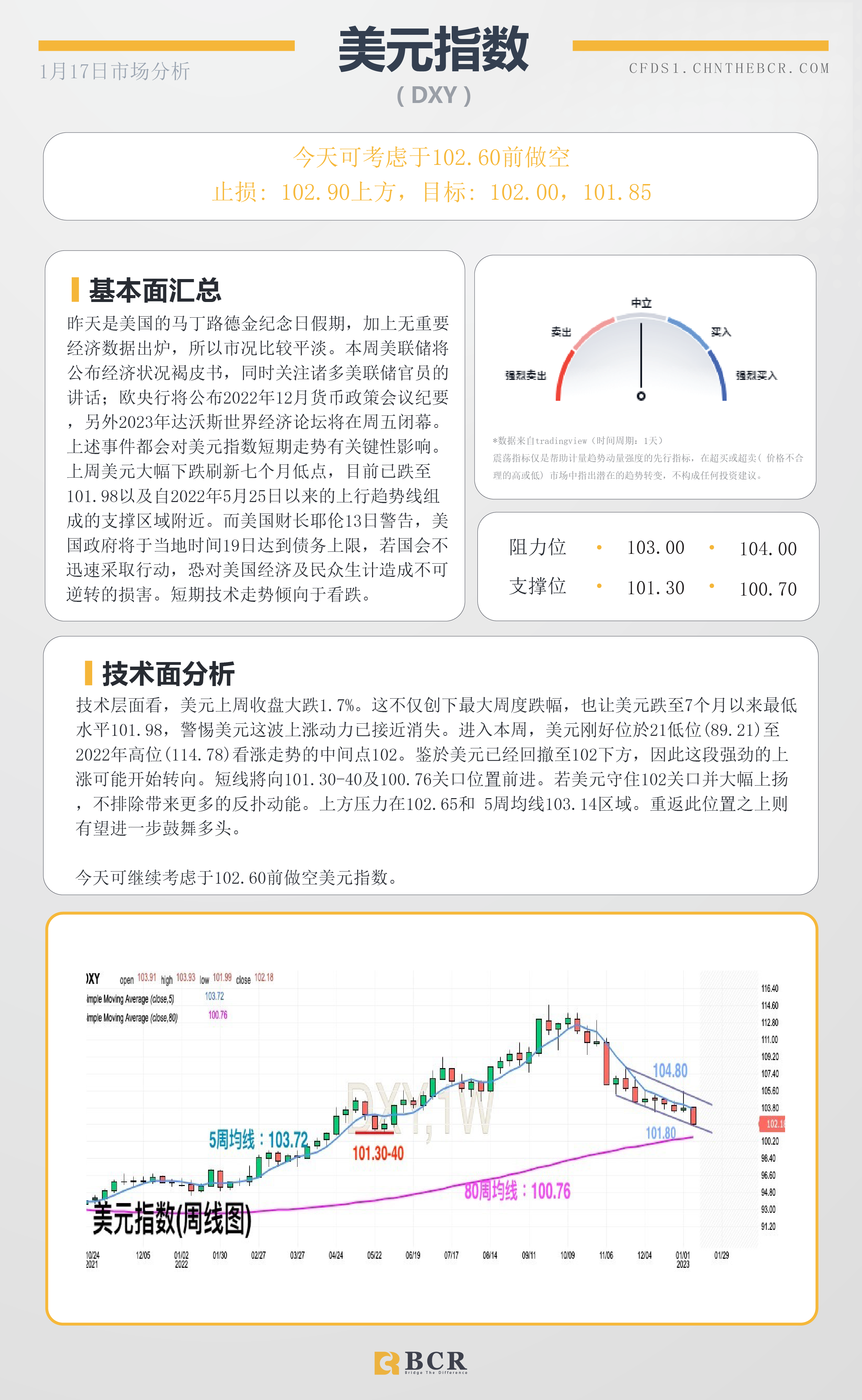 BCR每日早评及分析- 2023年1月17日