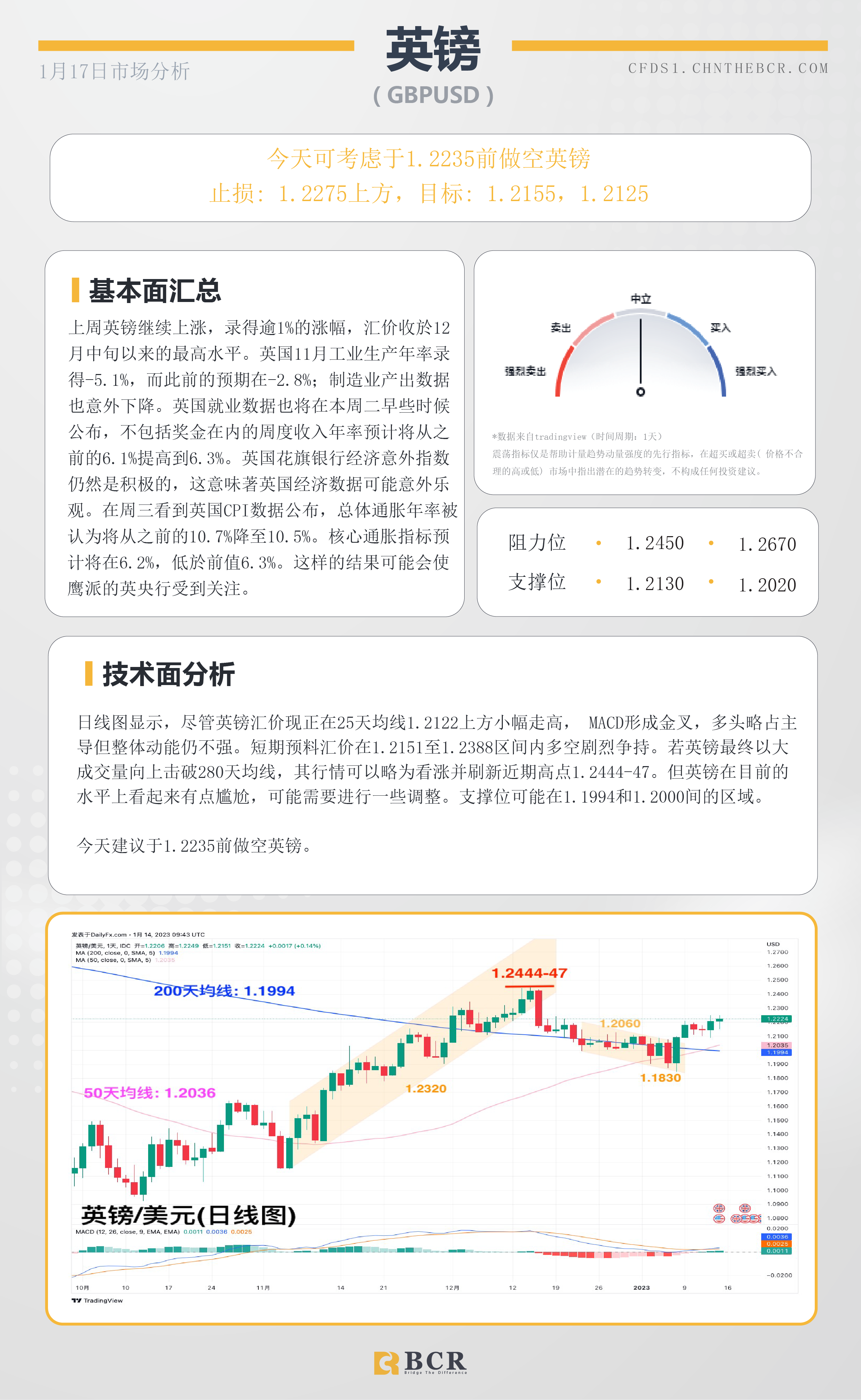 BCR每日早评及分析- 2023年1月17日