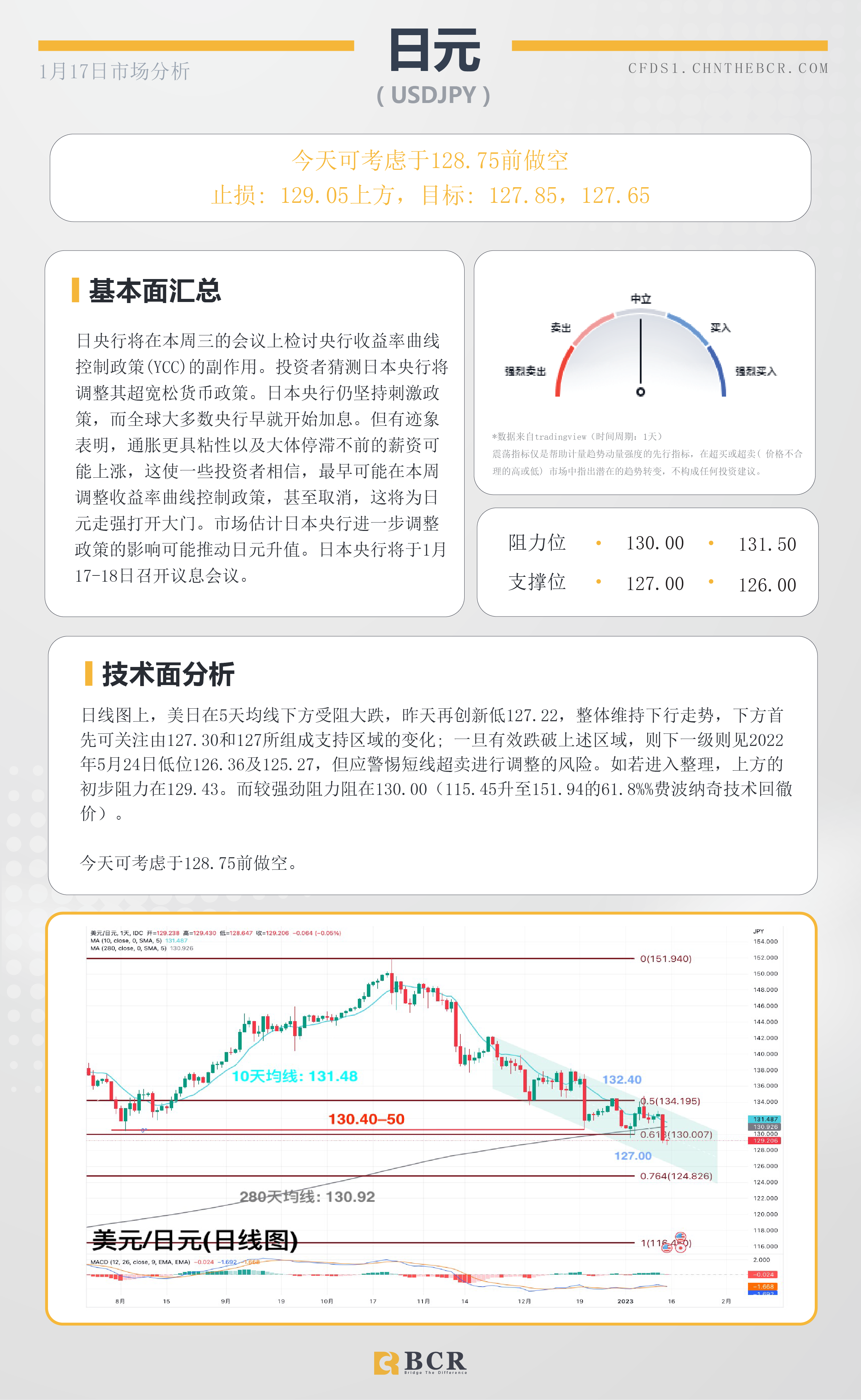 BCR每日早评及分析- 2023年1月17日