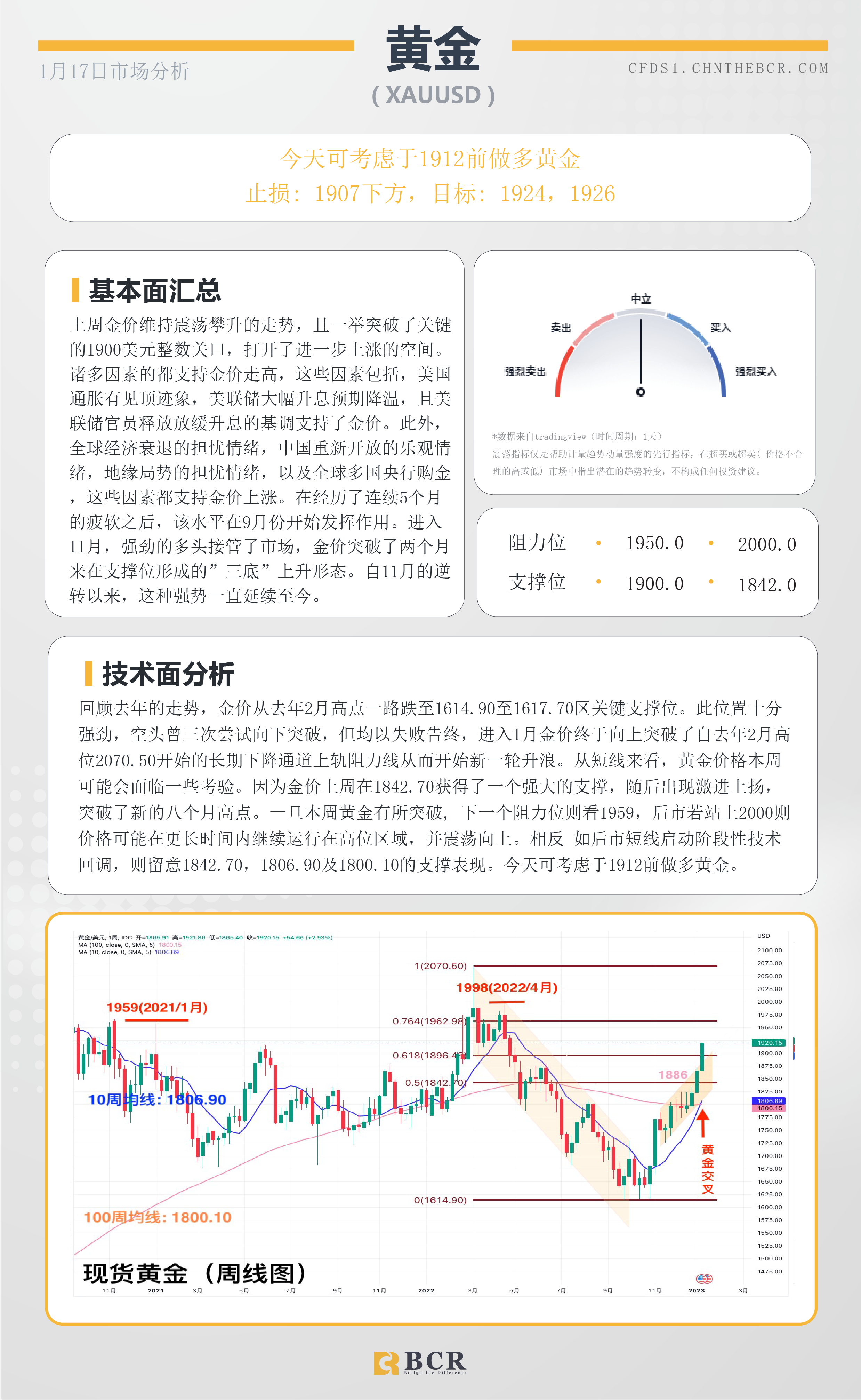 BCR每日早评及分析- 2023年1月17日