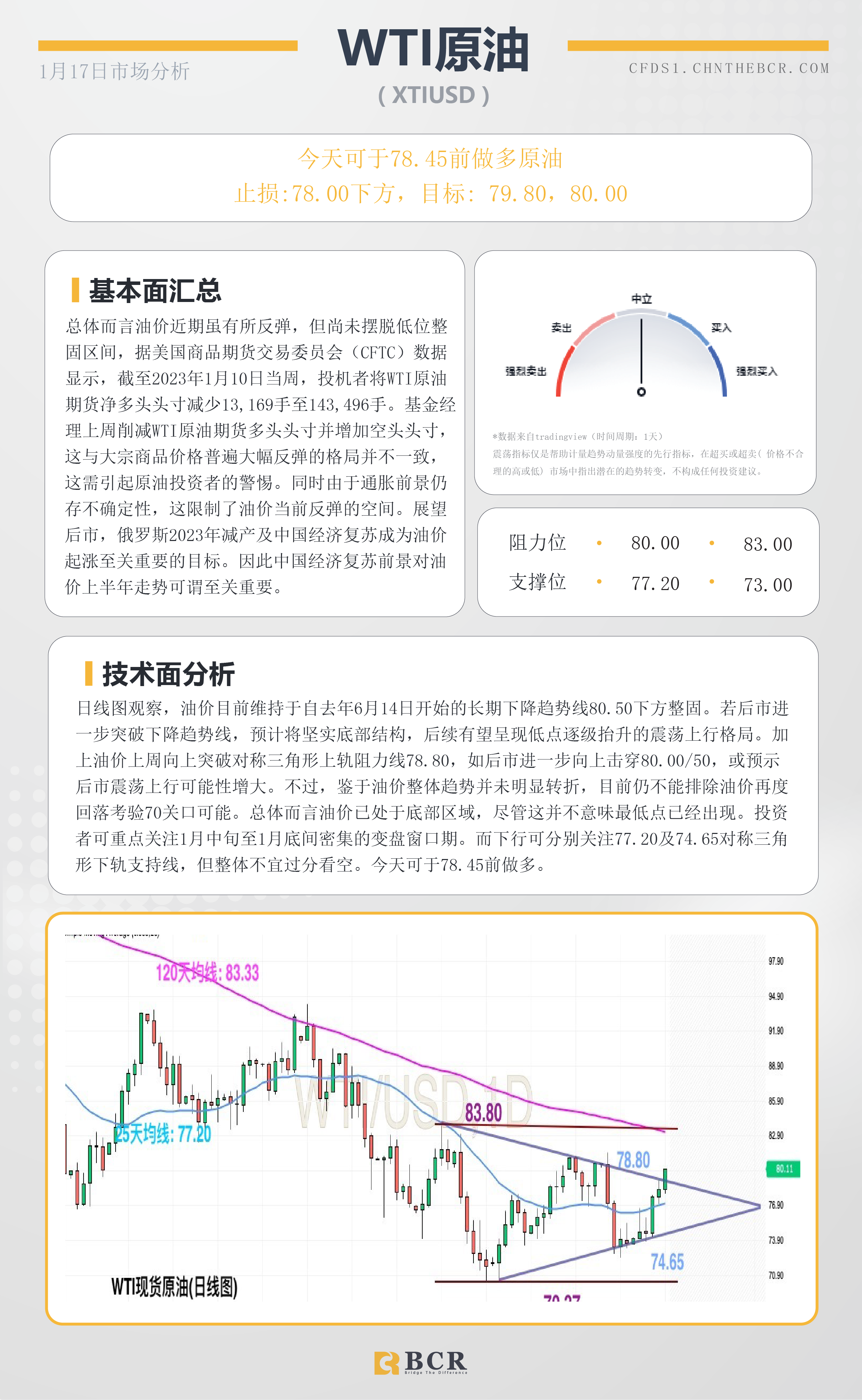 BCR每日早评及分析- 2023年1月17日