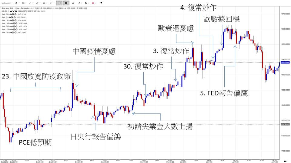 英伦金融「黄金周评 」：金价基本面续有利好焦点，上试1950机会不低！上行框形VS完成下走反测！	