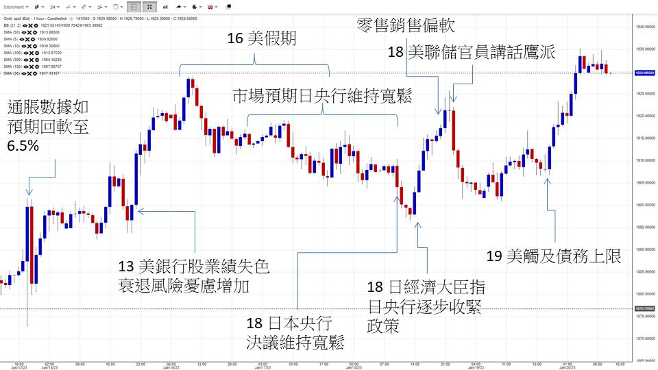 英伦金融「黄金周评 」：金价基本面续有利好焦点，上试1950机会不低！上行框形VS完成下走反测！	