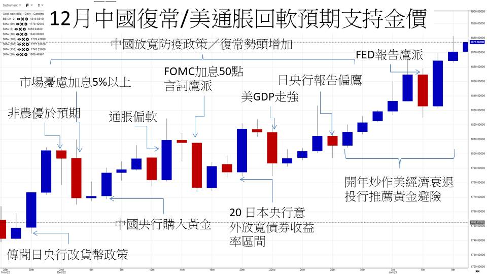 英伦金融「黄金周评 」：金价基本面续有利好焦点，上试1950机会不低！上行框形VS完成下走反测！	