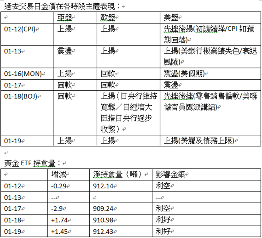 英伦金融「黄金周评 」：金价基本面续有利好焦点，上试1950机会不低！上行框形VS完成下走反测！	