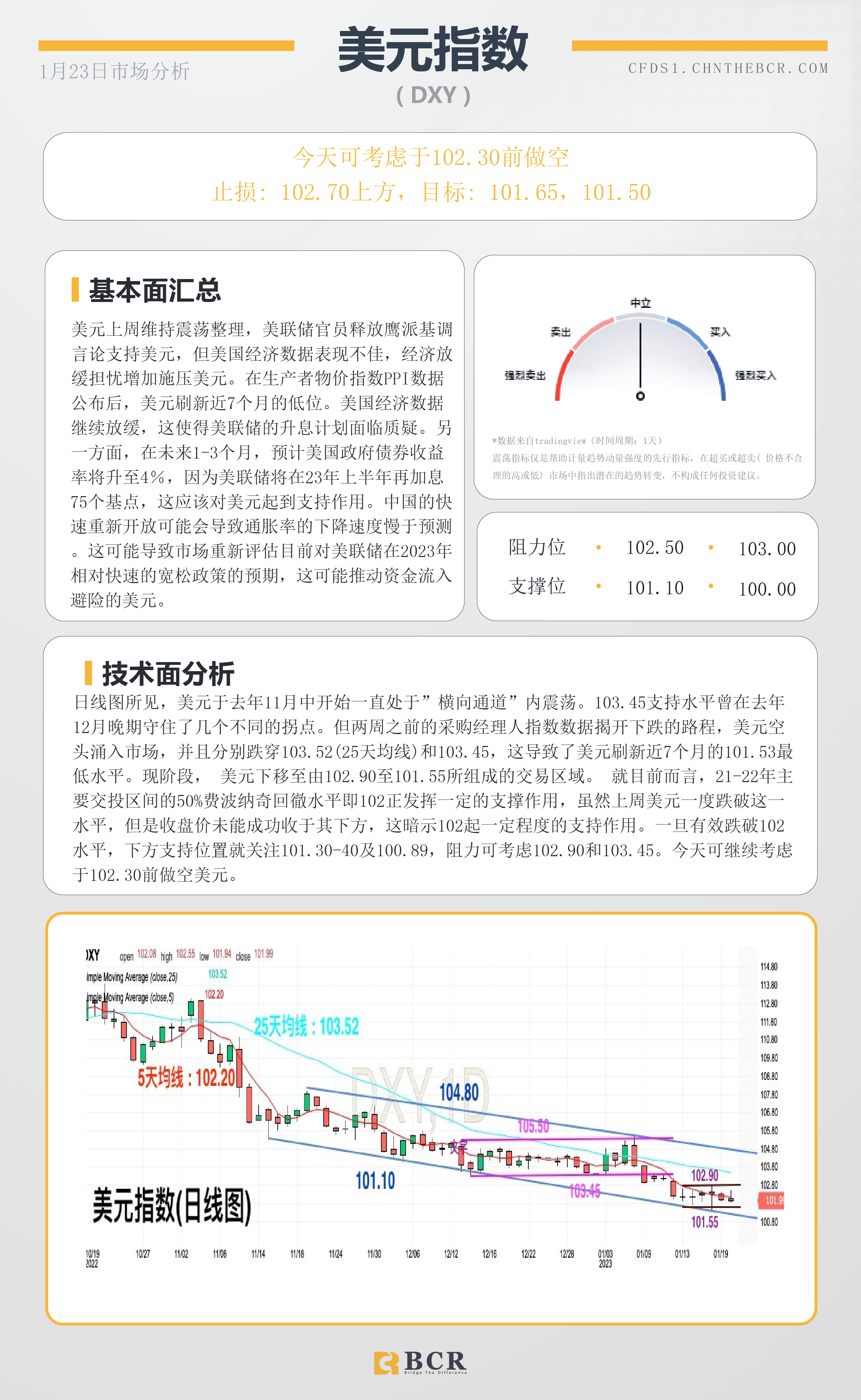 BCR每日早评及分析- 2023年1月23日