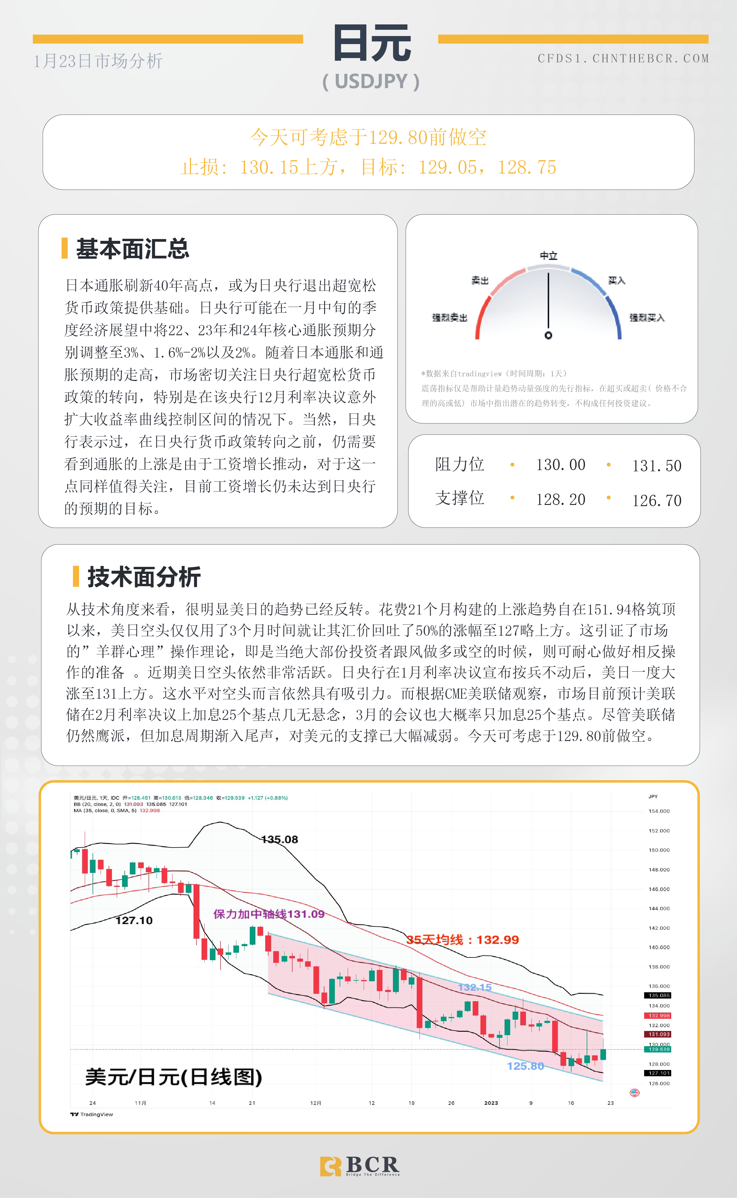 BCR每日早评及分析- 2023年1月23日