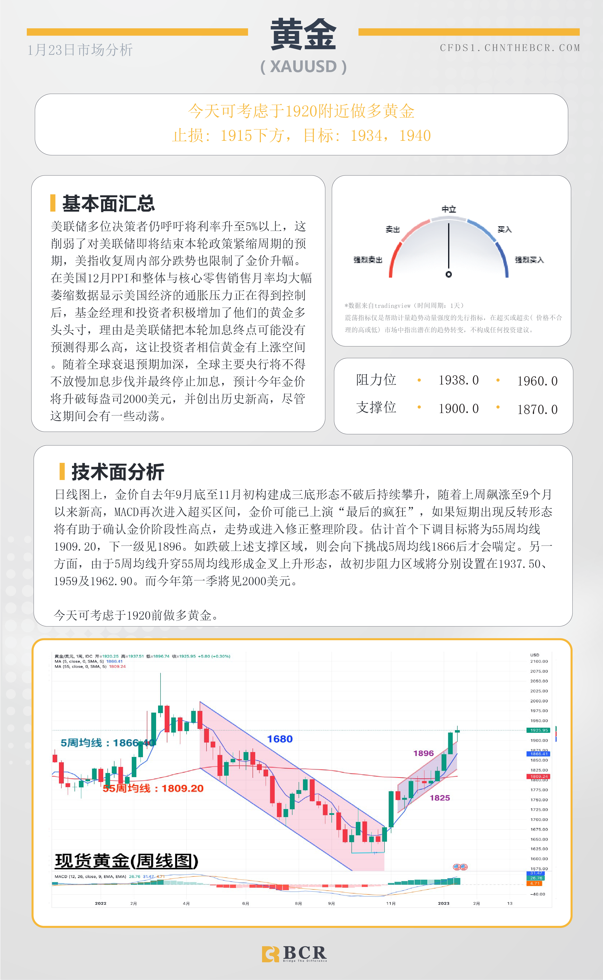 BCR每日早评及分析- 2023年1月23日