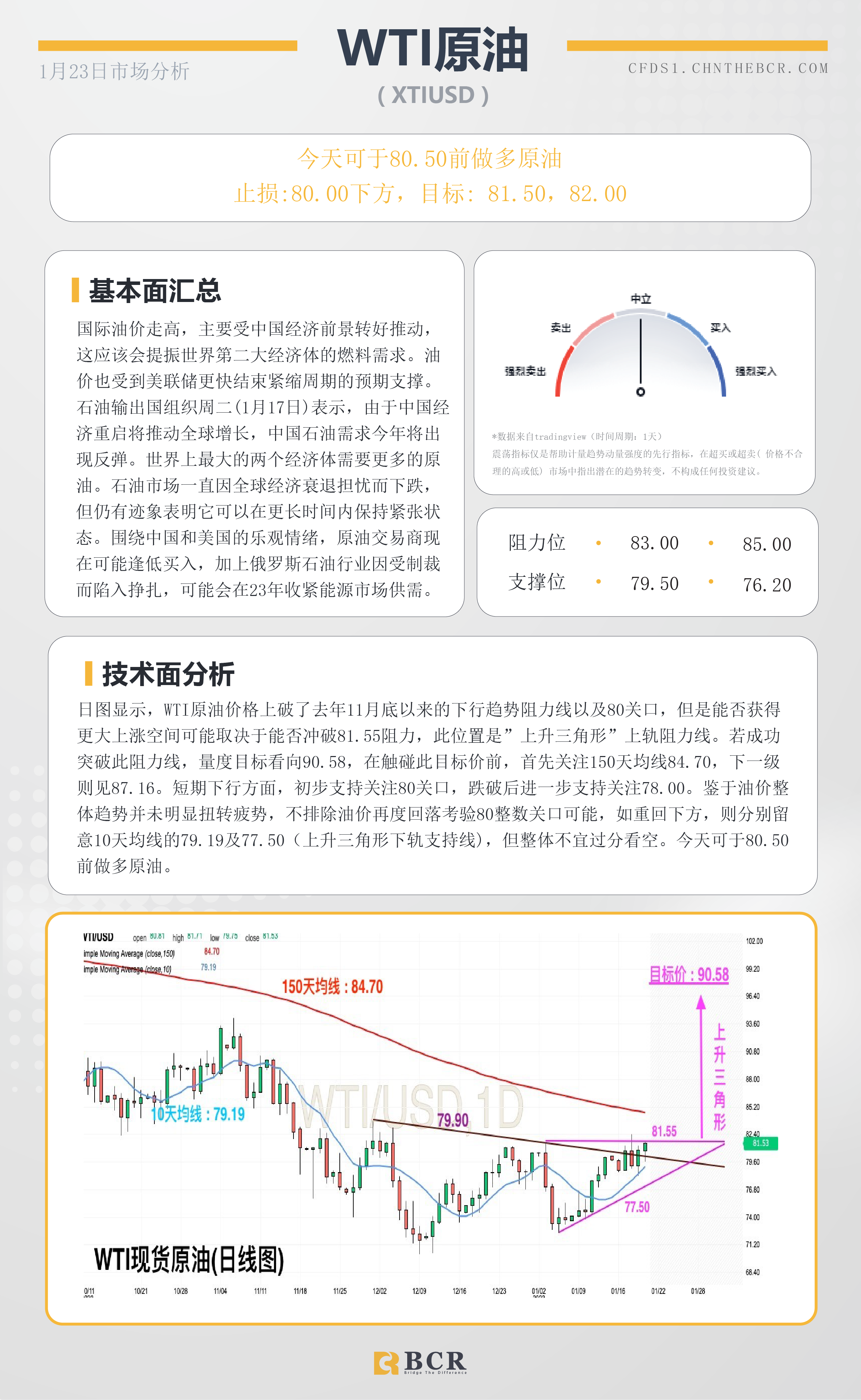 BCR每日早评及分析- 2023年1月23日