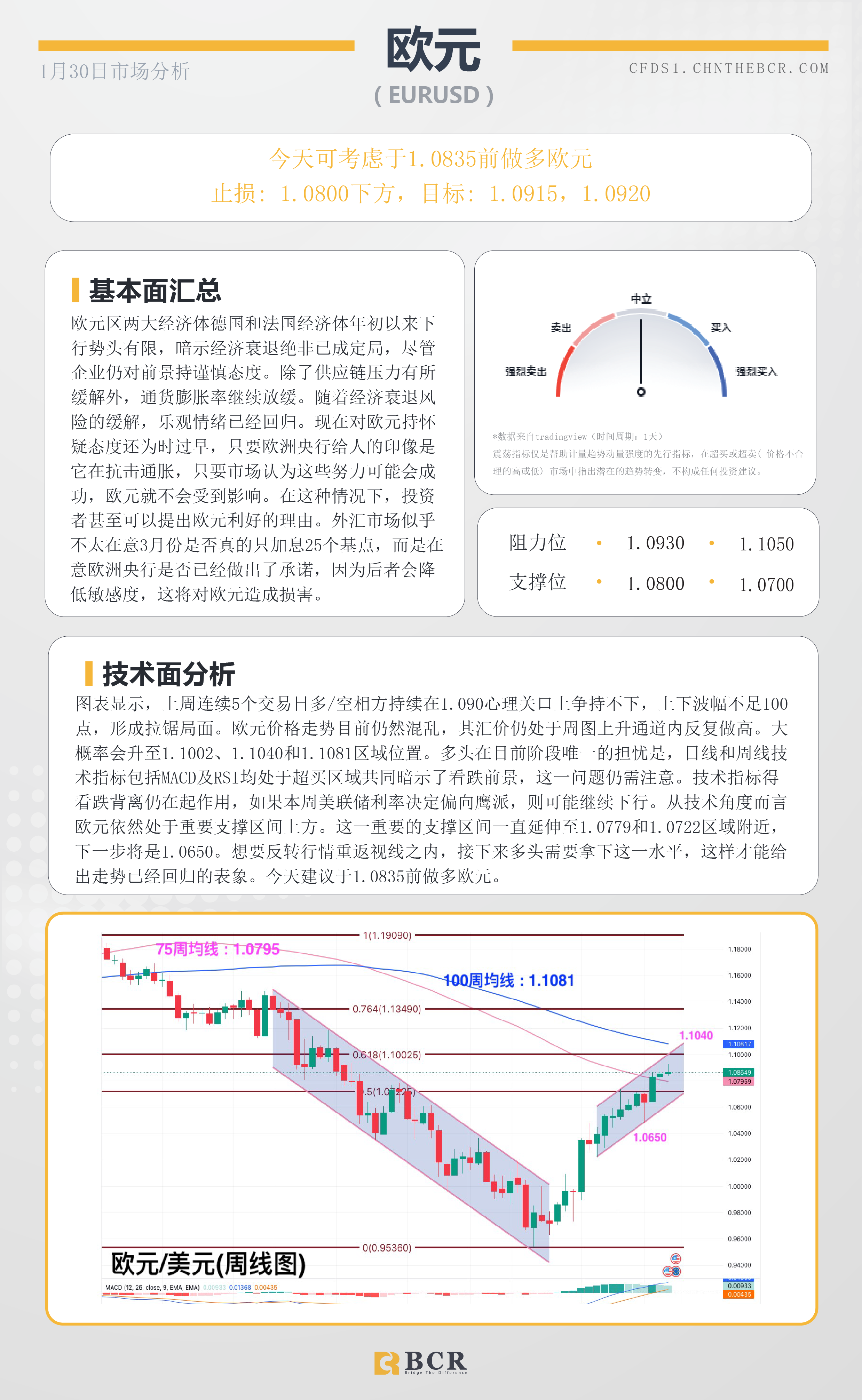 BCR每日早评及分析-2023年1月30日