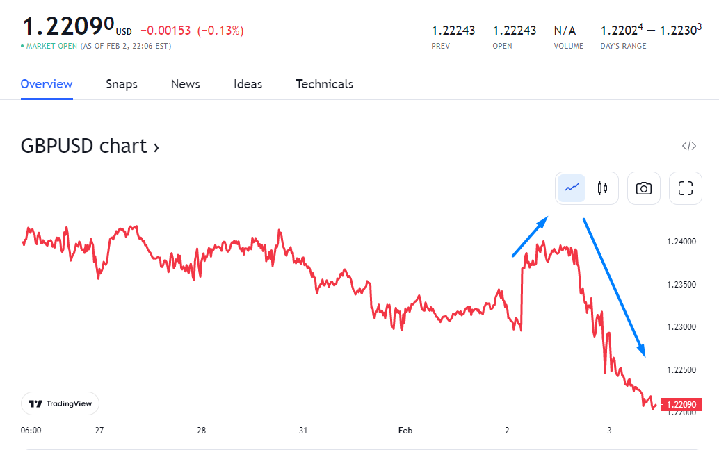 行业动态 | 两大央行公布利率决议，美国非农数据今晚来袭