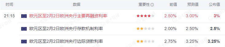 行业动态 | 两大央行公布利率决议，美国非农数据今晚来袭