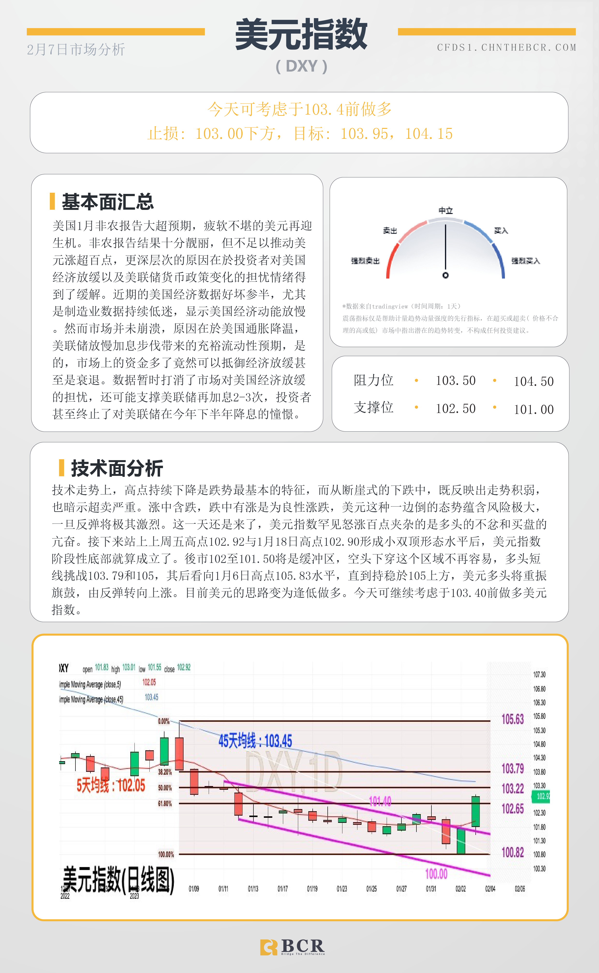 BCR每日早评及分析- 2023年2月7日