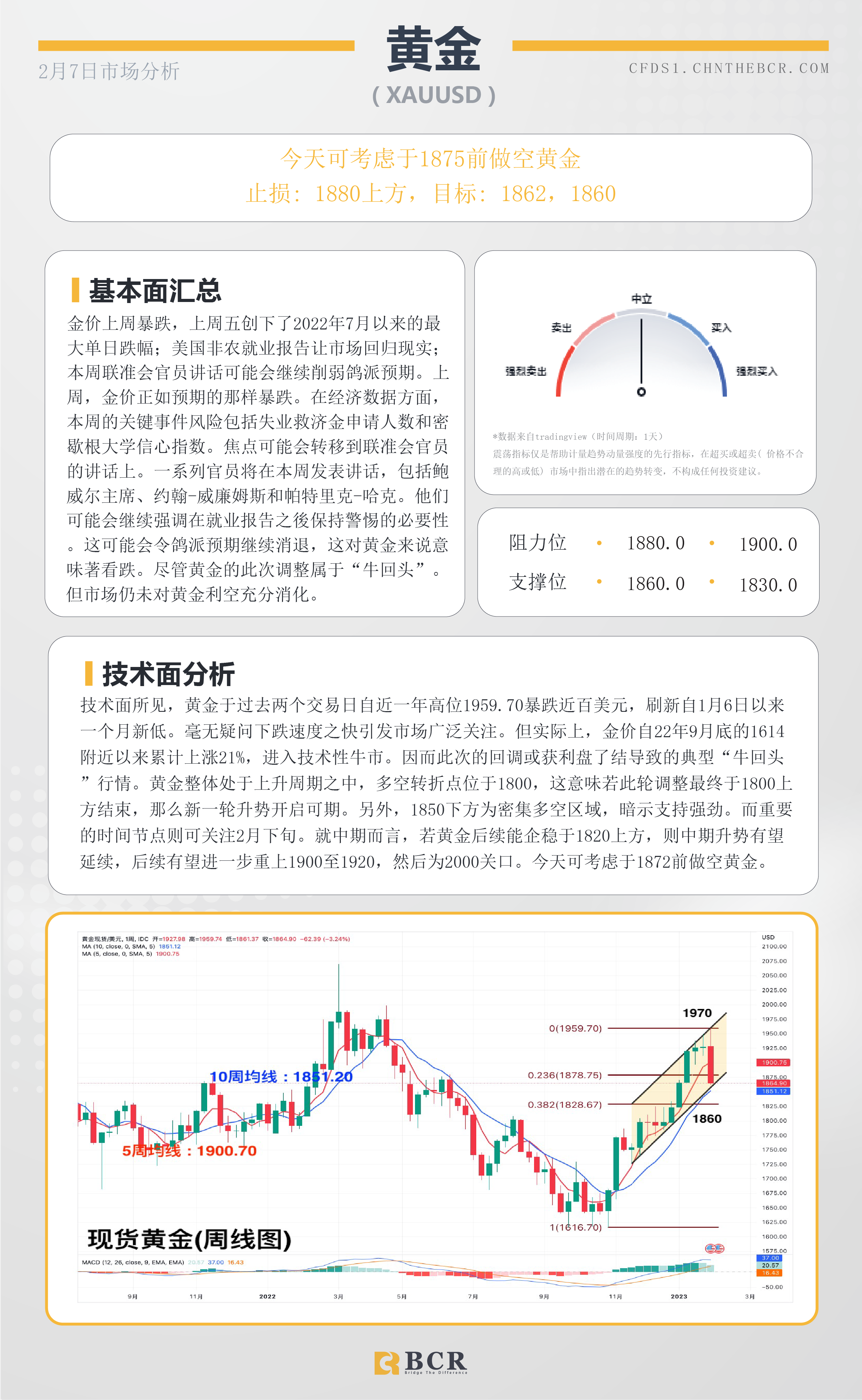 BCR每日早评及分析- 2023年2月7日