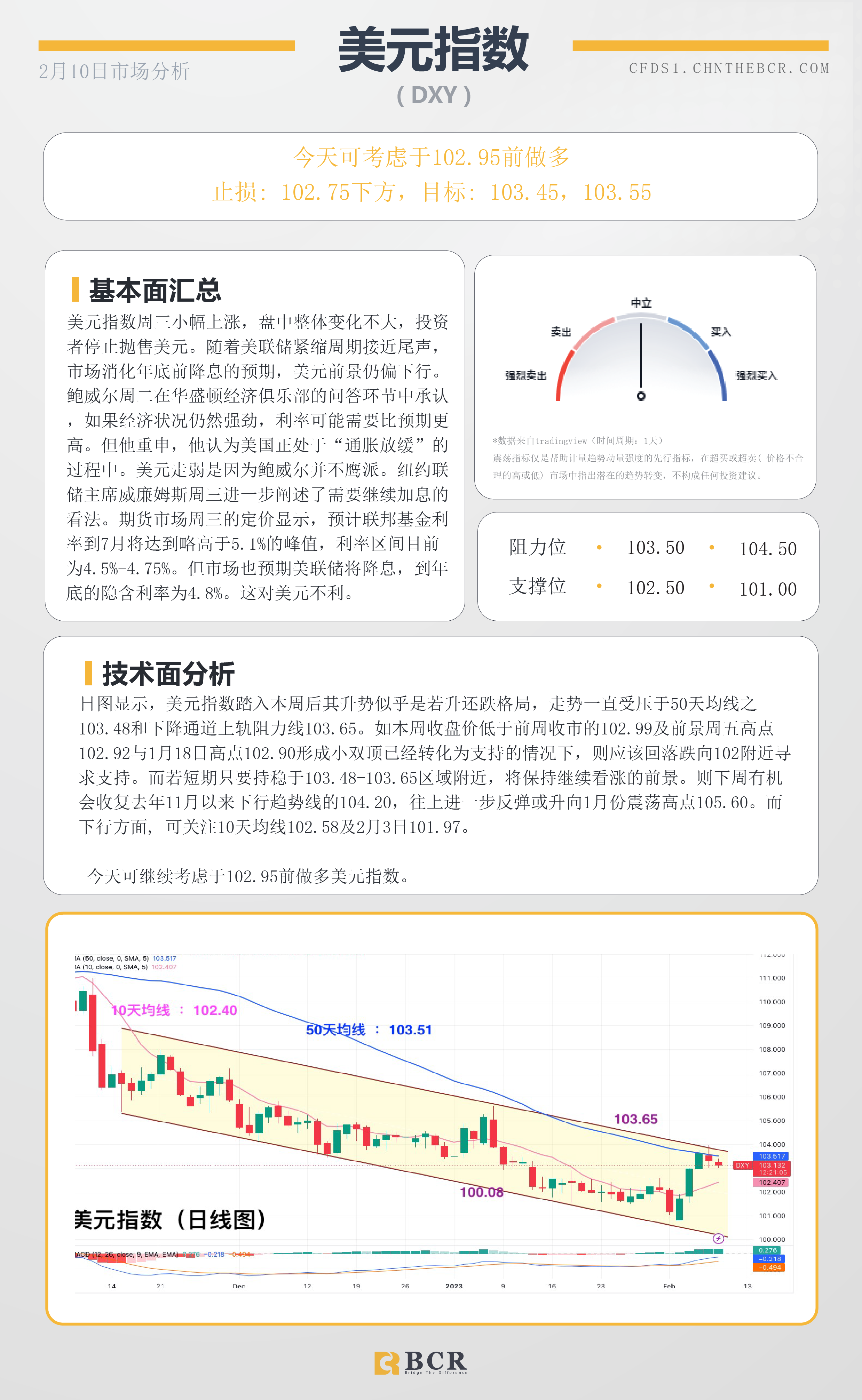 BCR每日早评及分析- 2023年2月9日