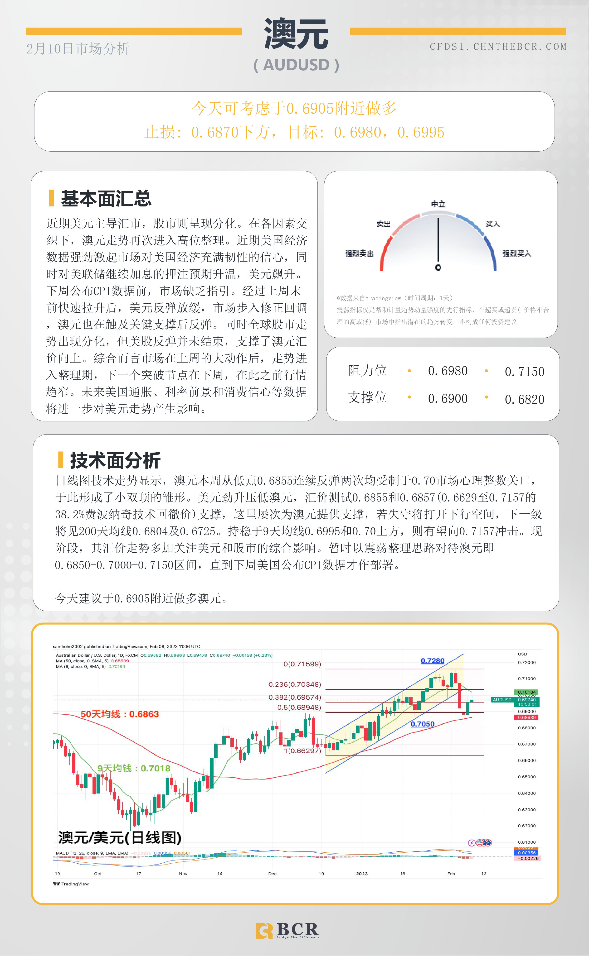 BCR每日早评及分析- 2023年2月9日