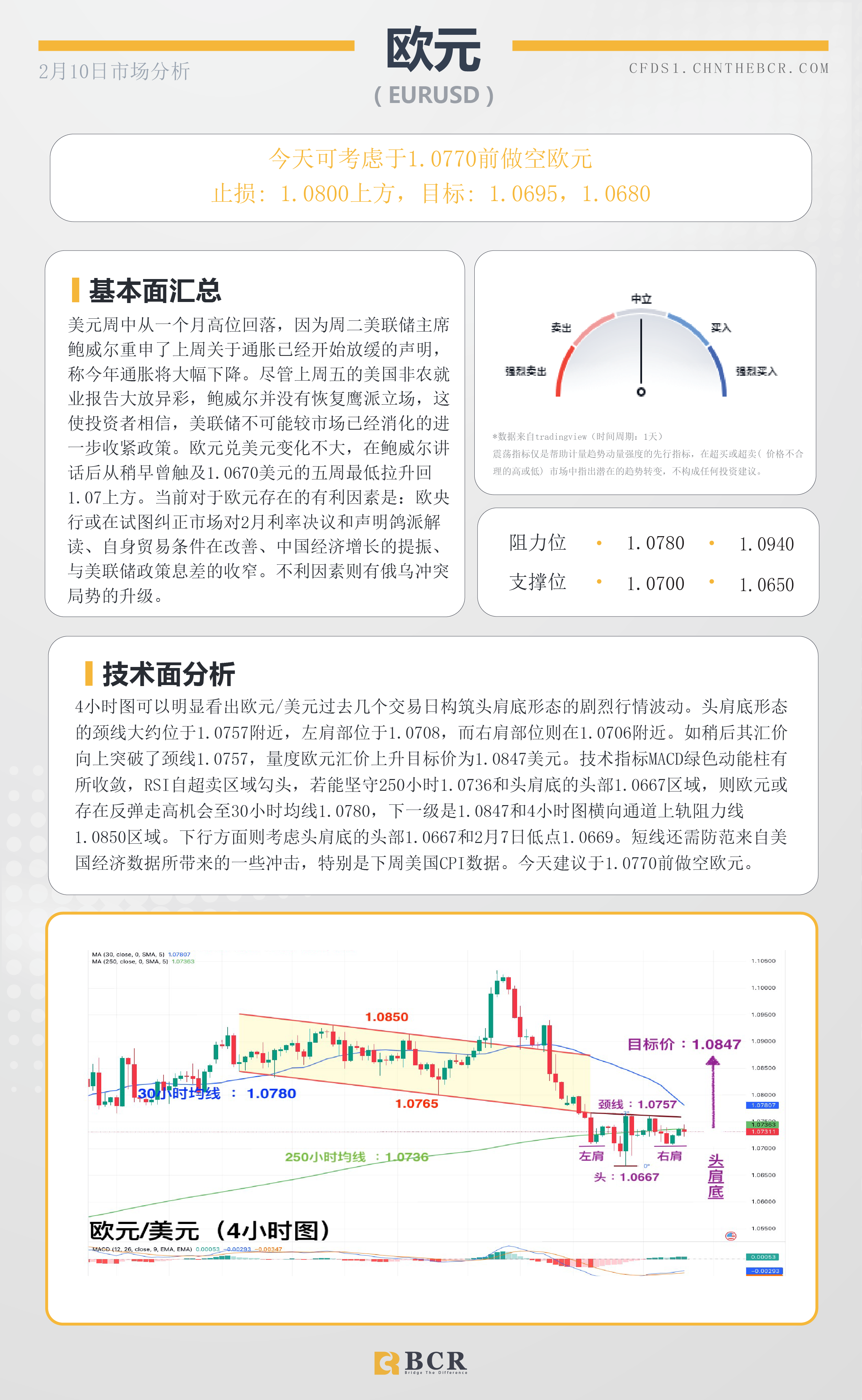 BCR每日早评及分析- 2023年2月9日