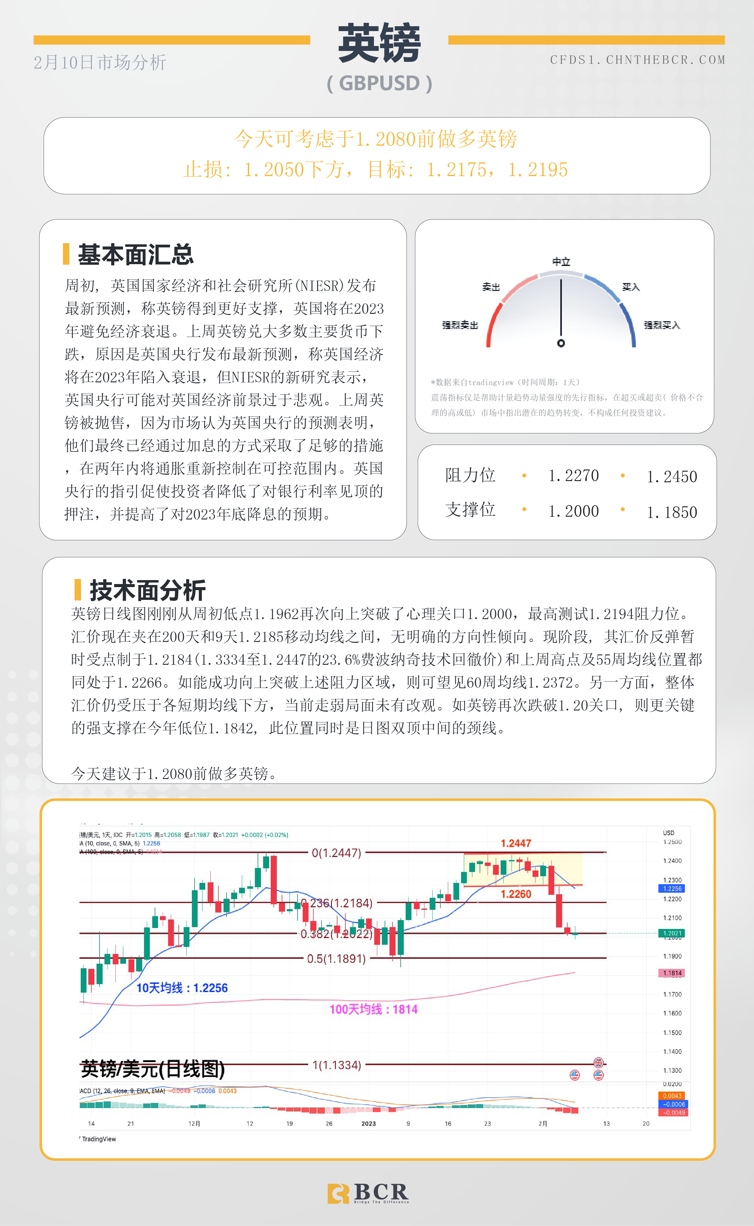 BCR每日早评及分析- 2023年2月9日