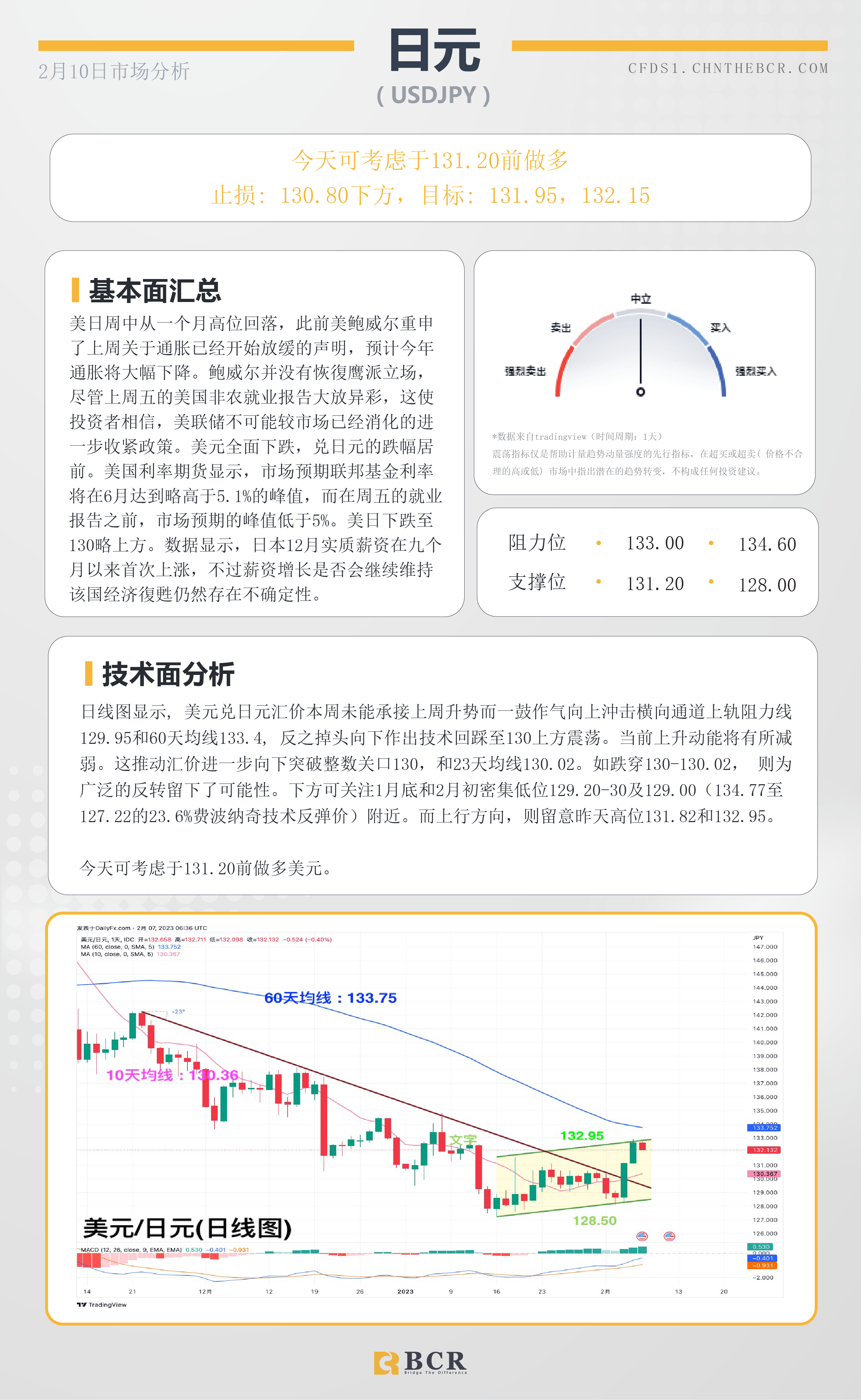 BCR每日早评及分析- 2023年2月9日